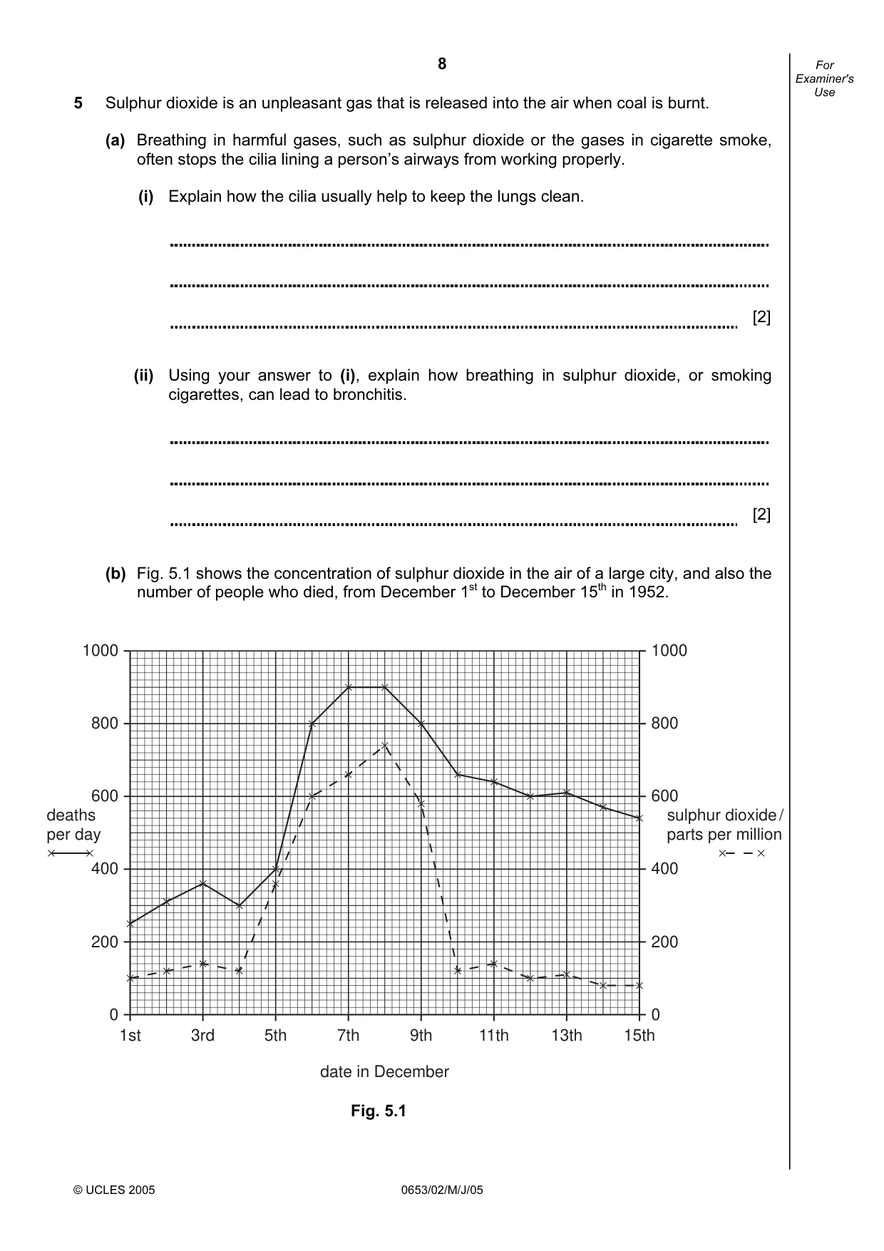 Cambridge IGCSE Science - Combined 0653 2005 May/June Paper 2 · Variant 1 question paper, page 8 of 20