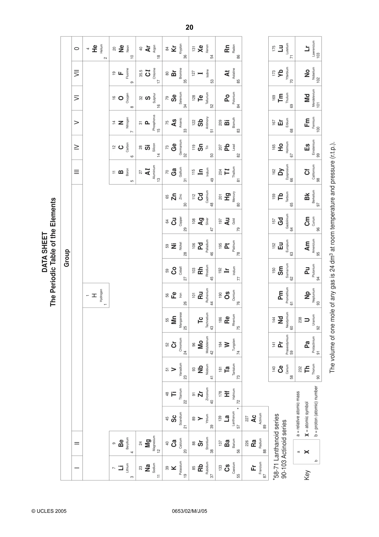 Cambridge IGCSE Science - Combined 0653 2005 May/June Paper 2 · Variant 1 question paper, page 20 of 20