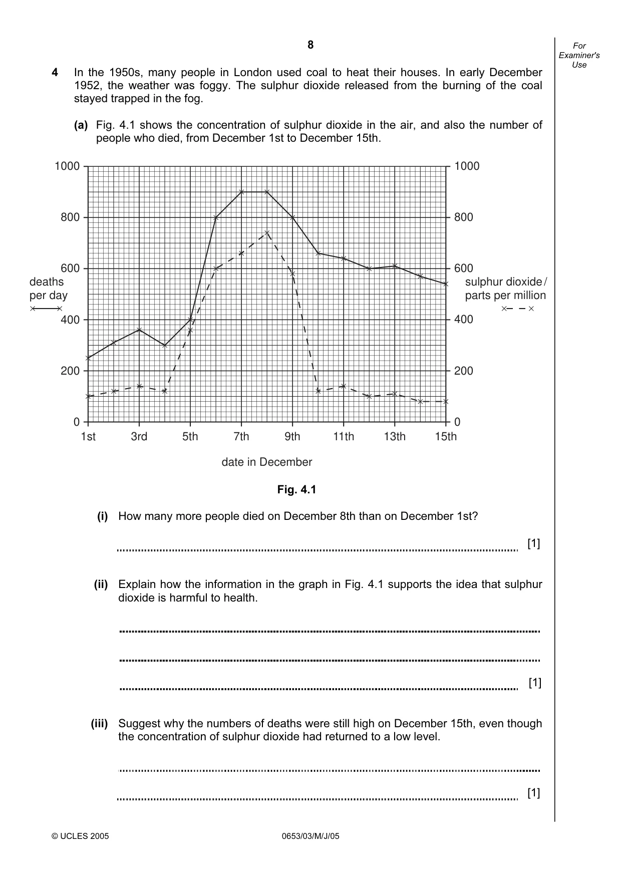 Cambridge IGCSE Science - Combined 0653 2005 May/June Paper 3 · Variant 1 question paper, page 8 of 20