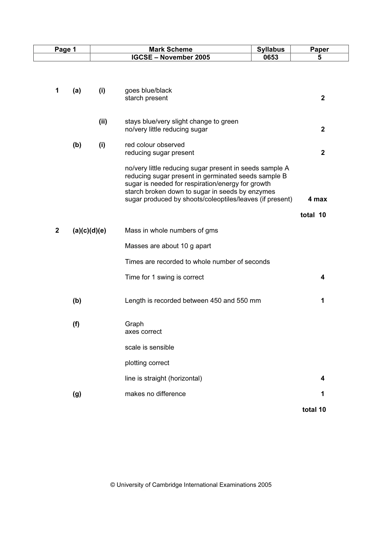 Mark scheme, page 2 of 3