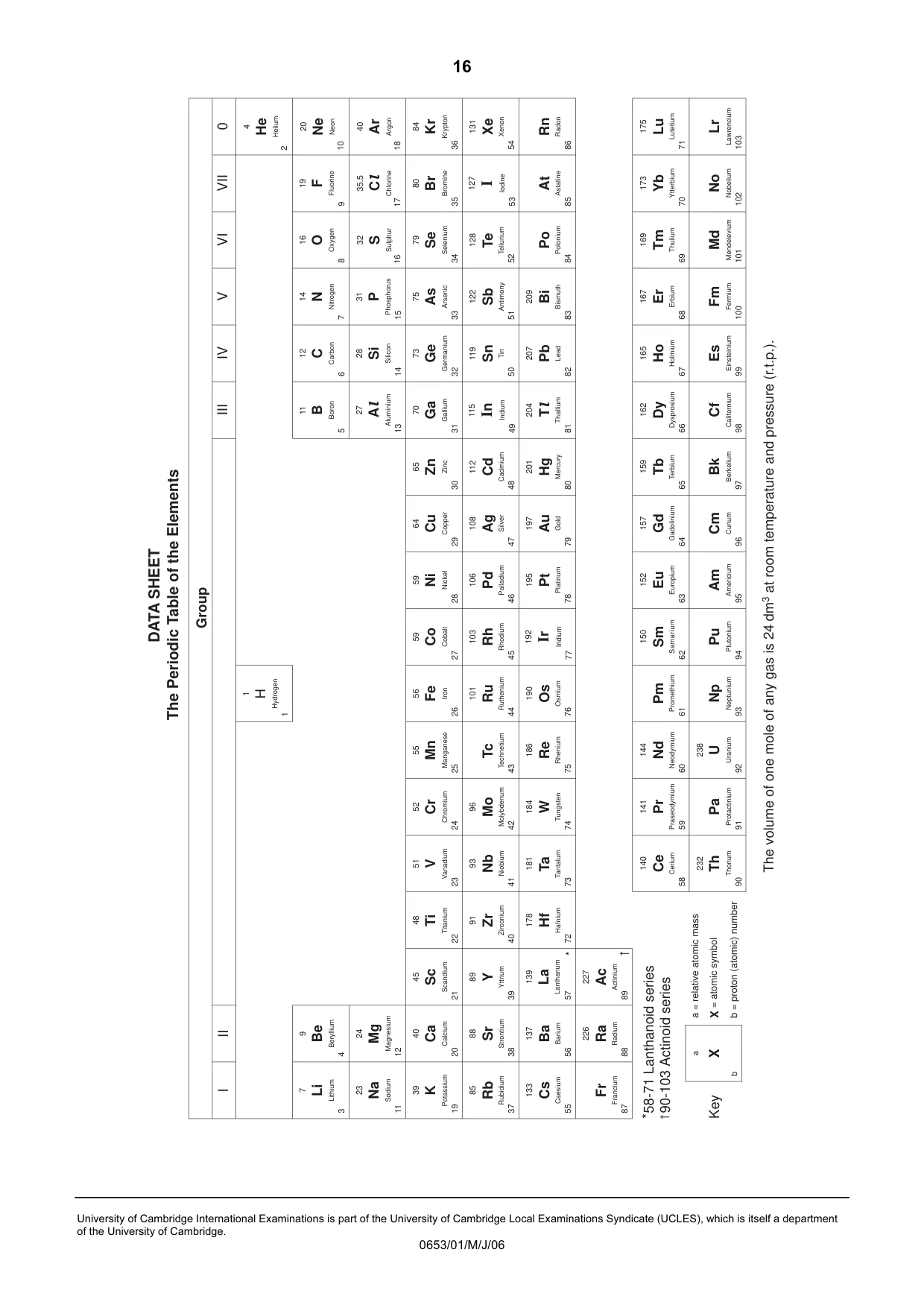 Cambridge IGCSE Science - Combined 0653 2006 May/June Paper 1 · Variant 1 question paper, page 16 of 16