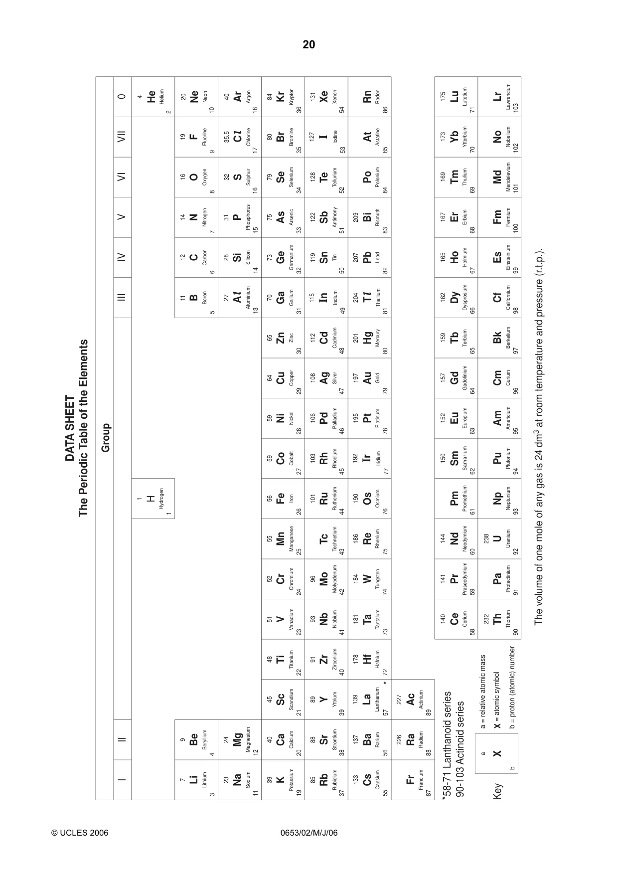 Cambridge IGCSE Science - Combined 0653 2006 May/June Paper 2 · Variant 1 question paper, page 20 of 20