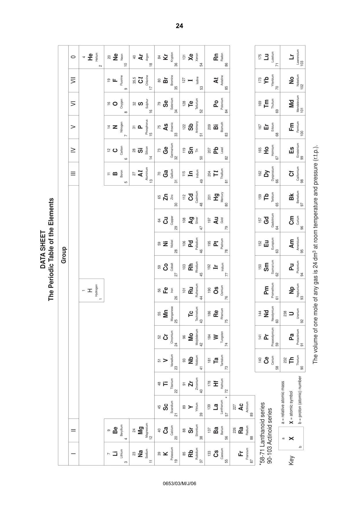 Cambridge IGCSE Science - Combined 0653 2006 May/June Paper 3 · Variant 1 question paper, page 24 of 24