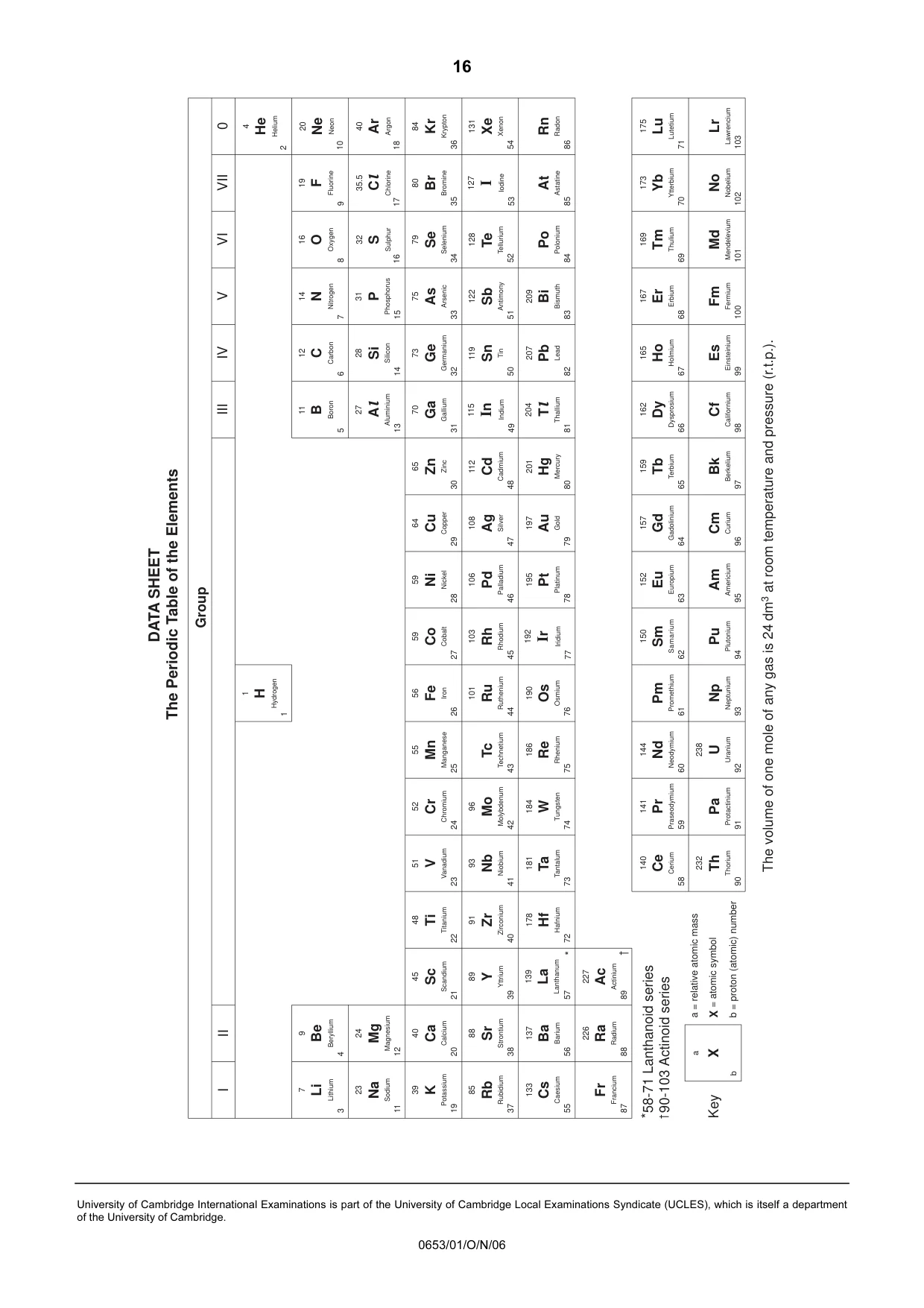 Cambridge IGCSE Science - Combined 0653 2006 Oct/Nov Paper 1 · Variant 1 question paper, page 16 of 16