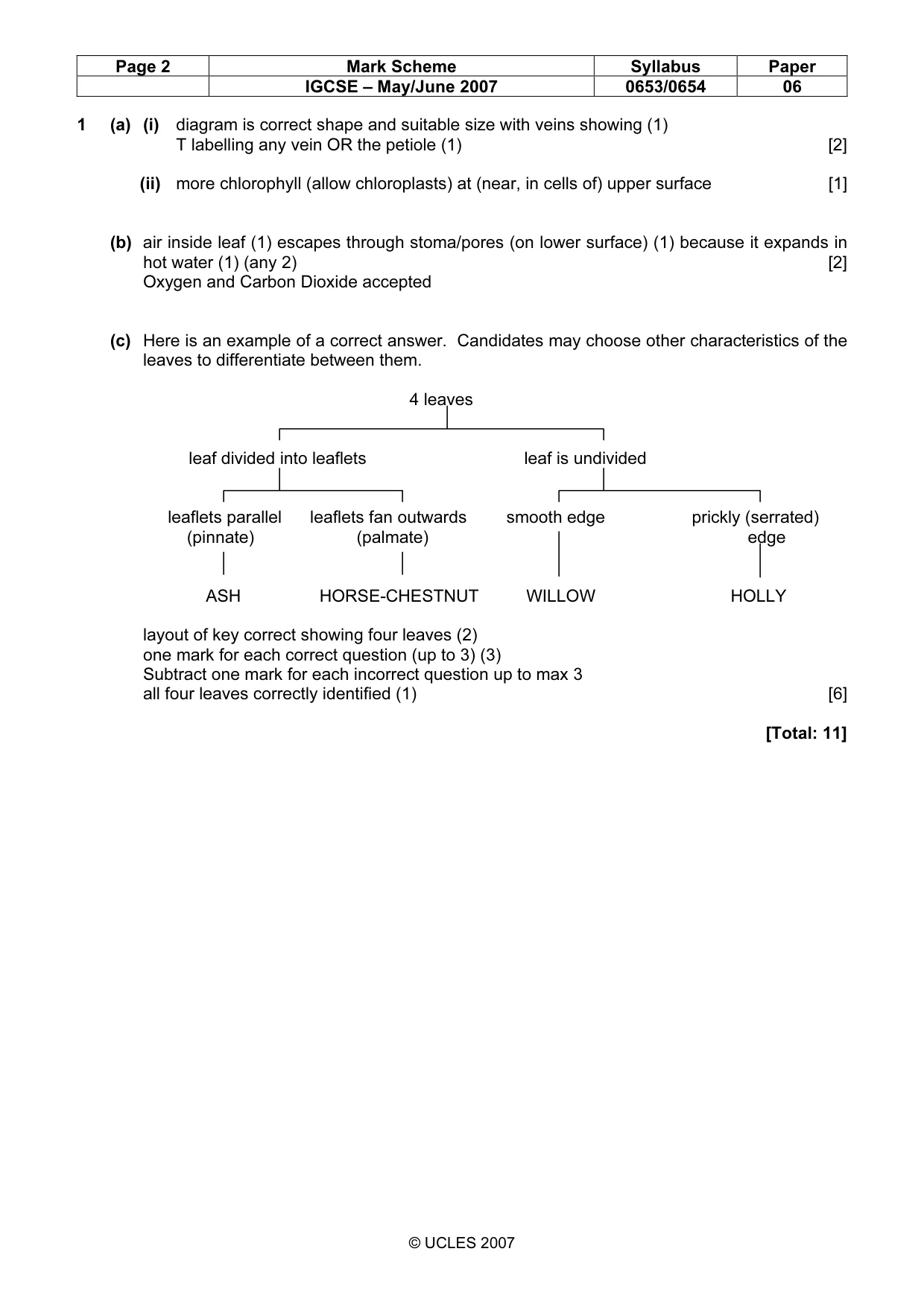 Mark scheme, page 2 of 5