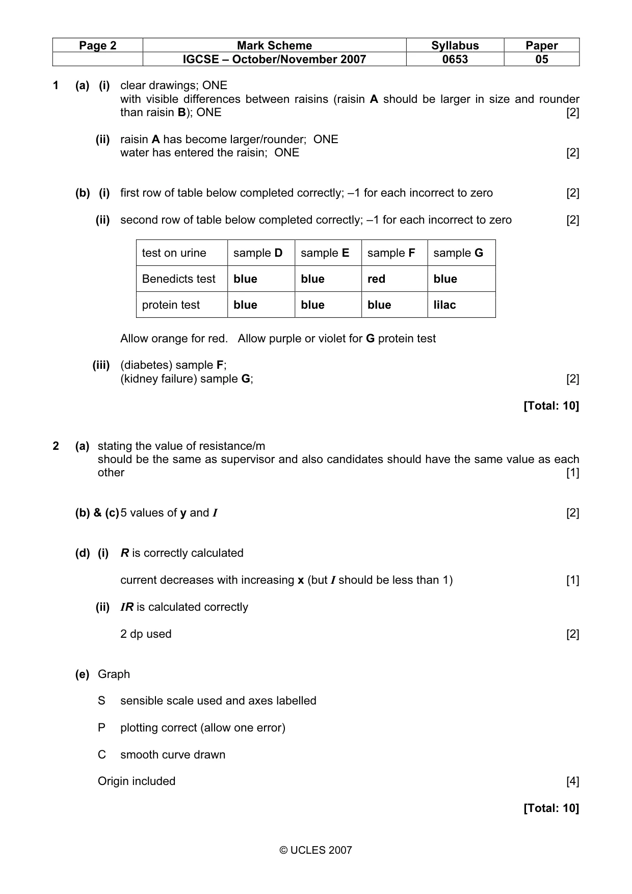 Mark scheme, page 2 of 3