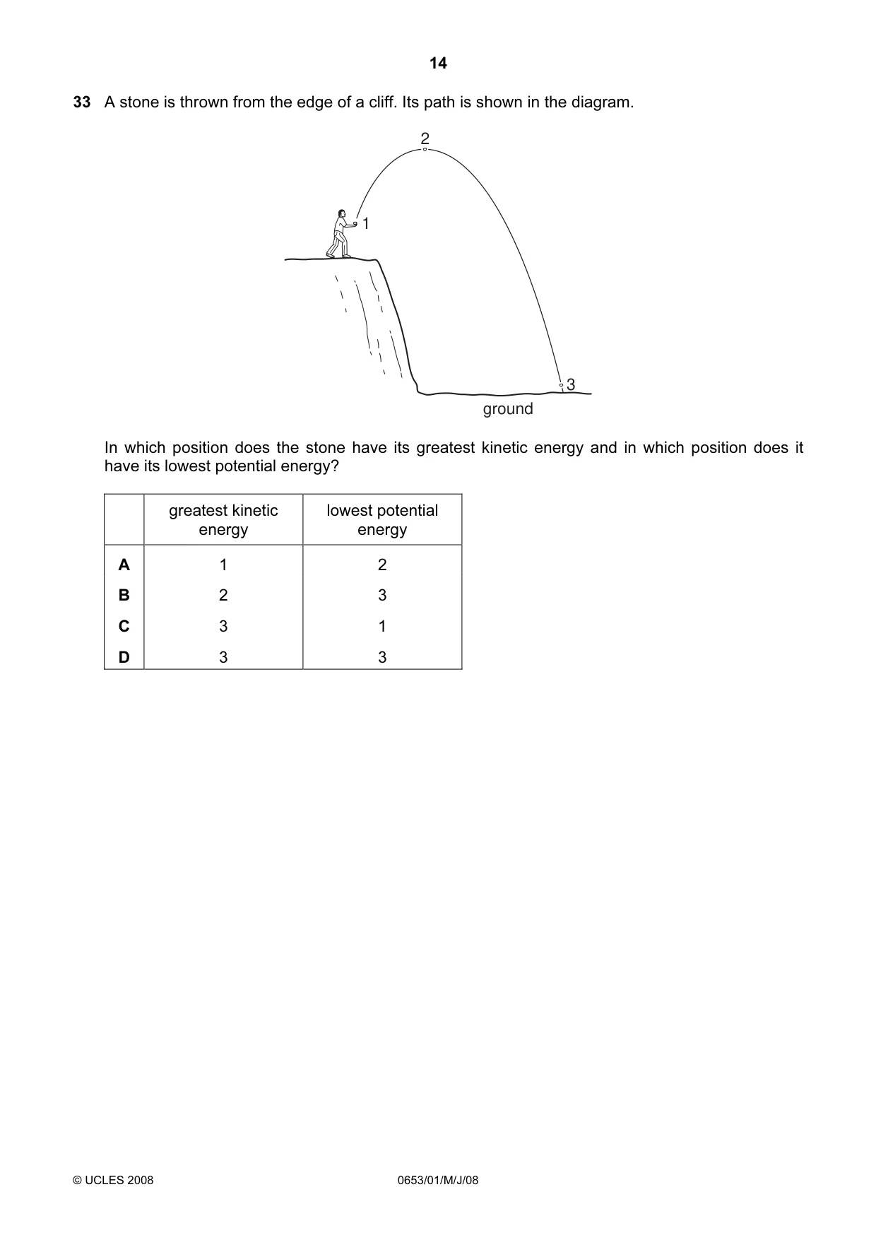 Cambridge IGCSE Science - Combined 0653 2008 May/June Paper 1 · Variant 1 question paper, page 14 of 20