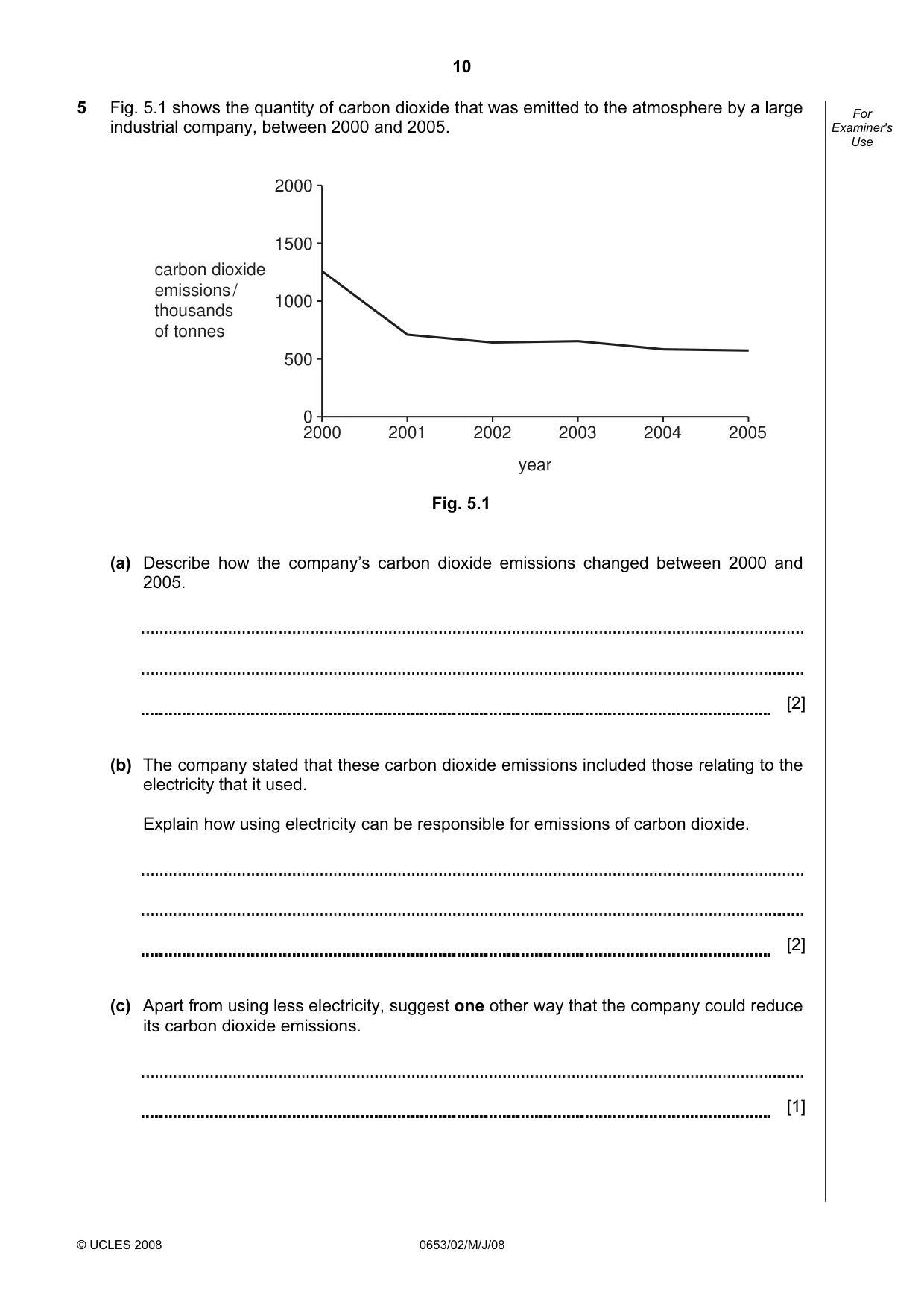 Cambridge IGCSE Science - Combined 0653 2008 May/June Paper 2 · Variant 1 question paper, page 10 of 20