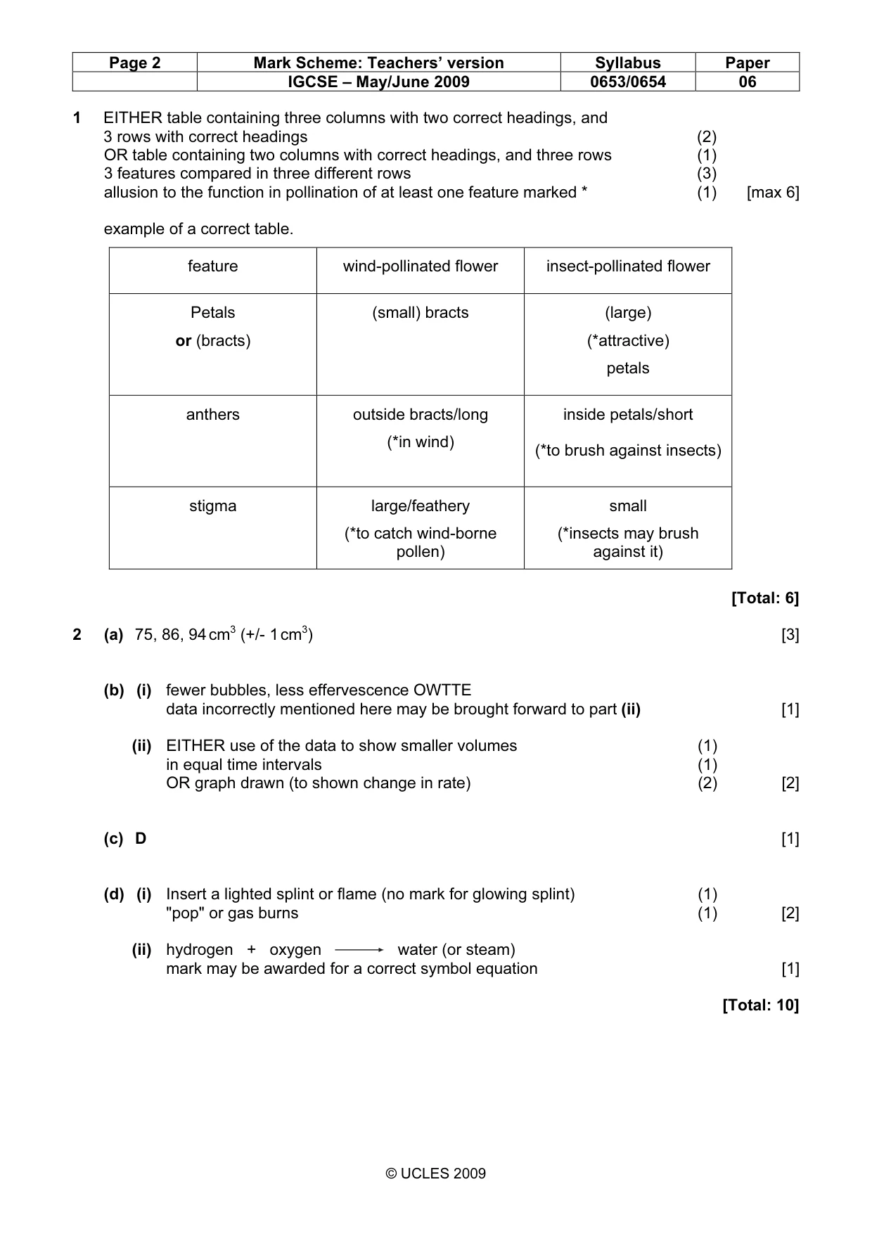 Mark scheme, page 2 of 4
