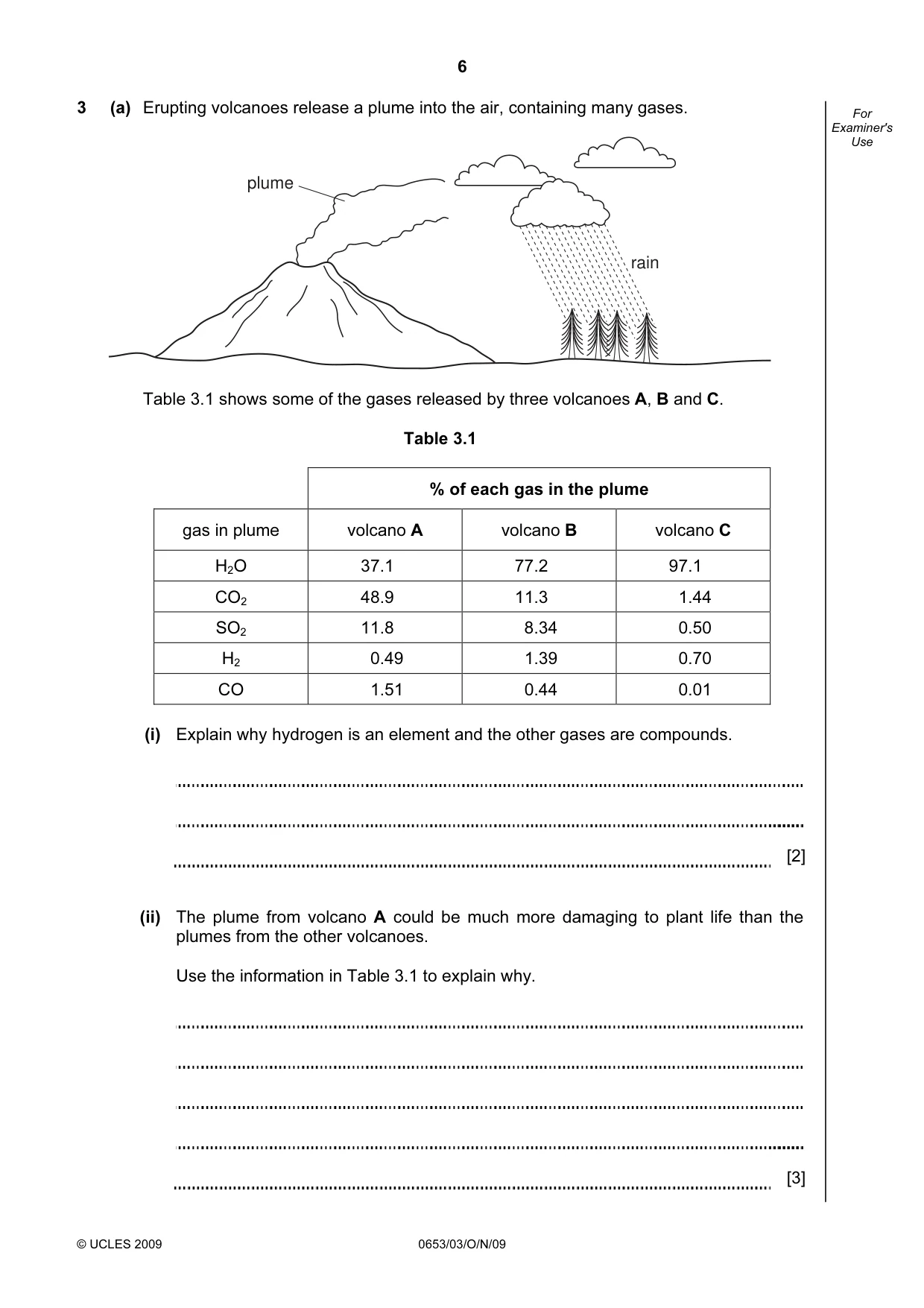 Cambridge IGCSE Science - Combined 0653 2009 Oct/Nov Paper 3 · Variant 1 question paper, page 6 of 20
