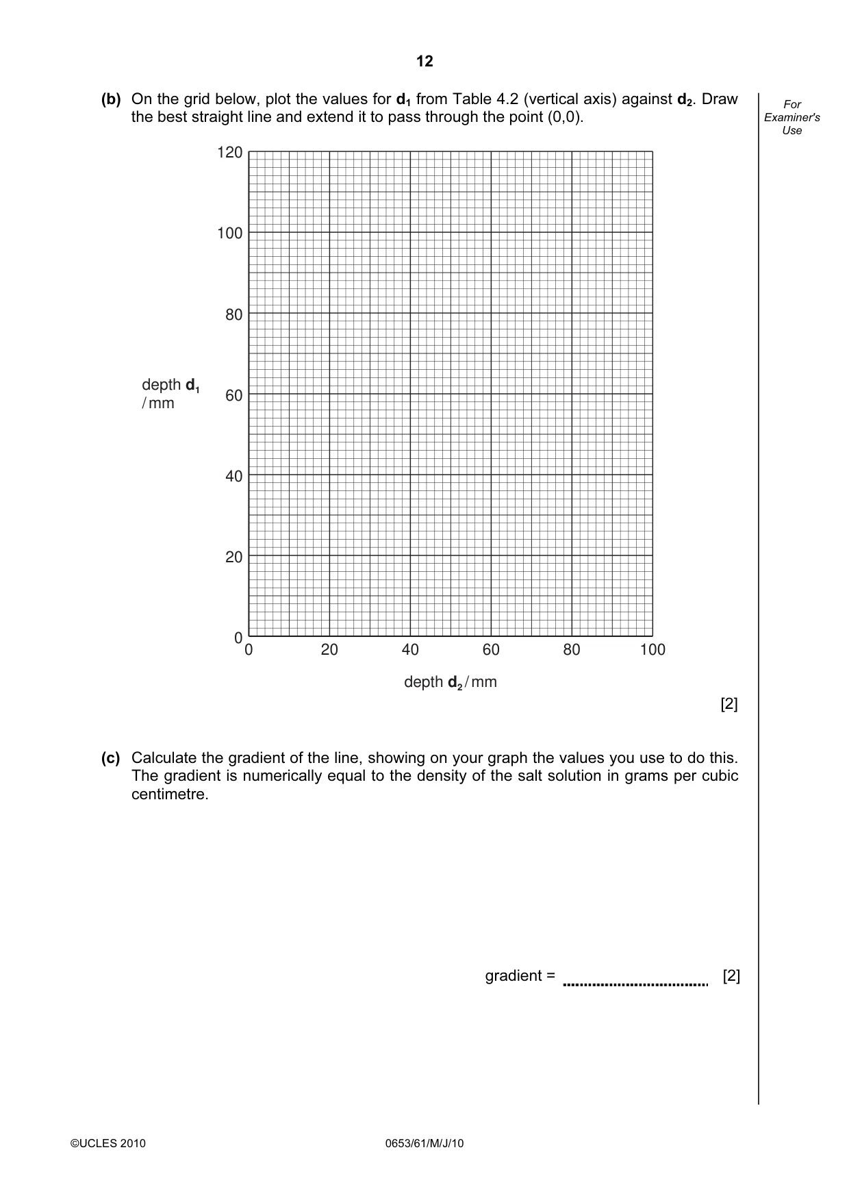 Cambridge IGCSE Science - Combined 0653 2010 May/June Paper 6 · Variant 1 question paper, page 12 of 20