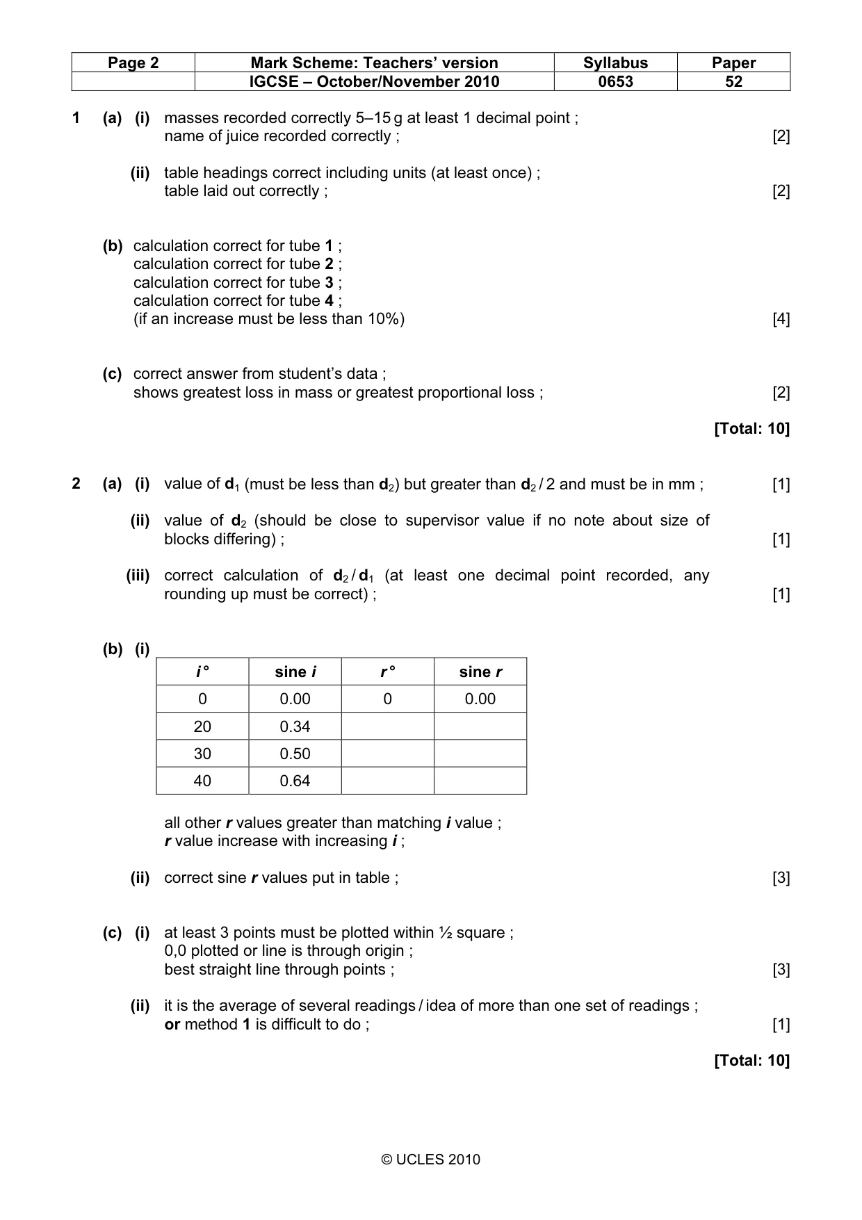 Mark scheme, page 2 of 3