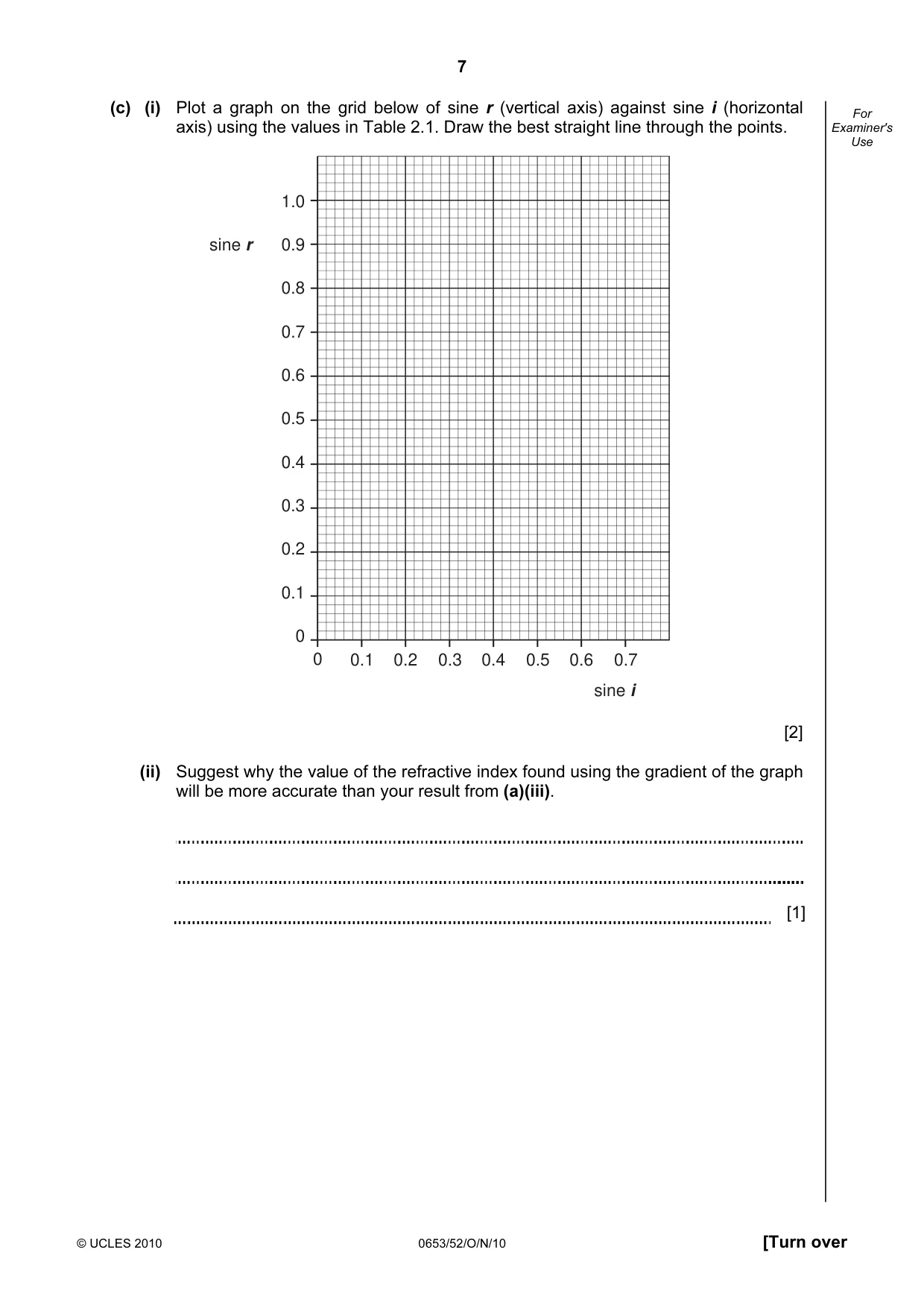 Cambridge IGCSE Science - Combined 0653 2010 Oct/Nov Paper 5 · Variant 2 question paper, page 7 of 12