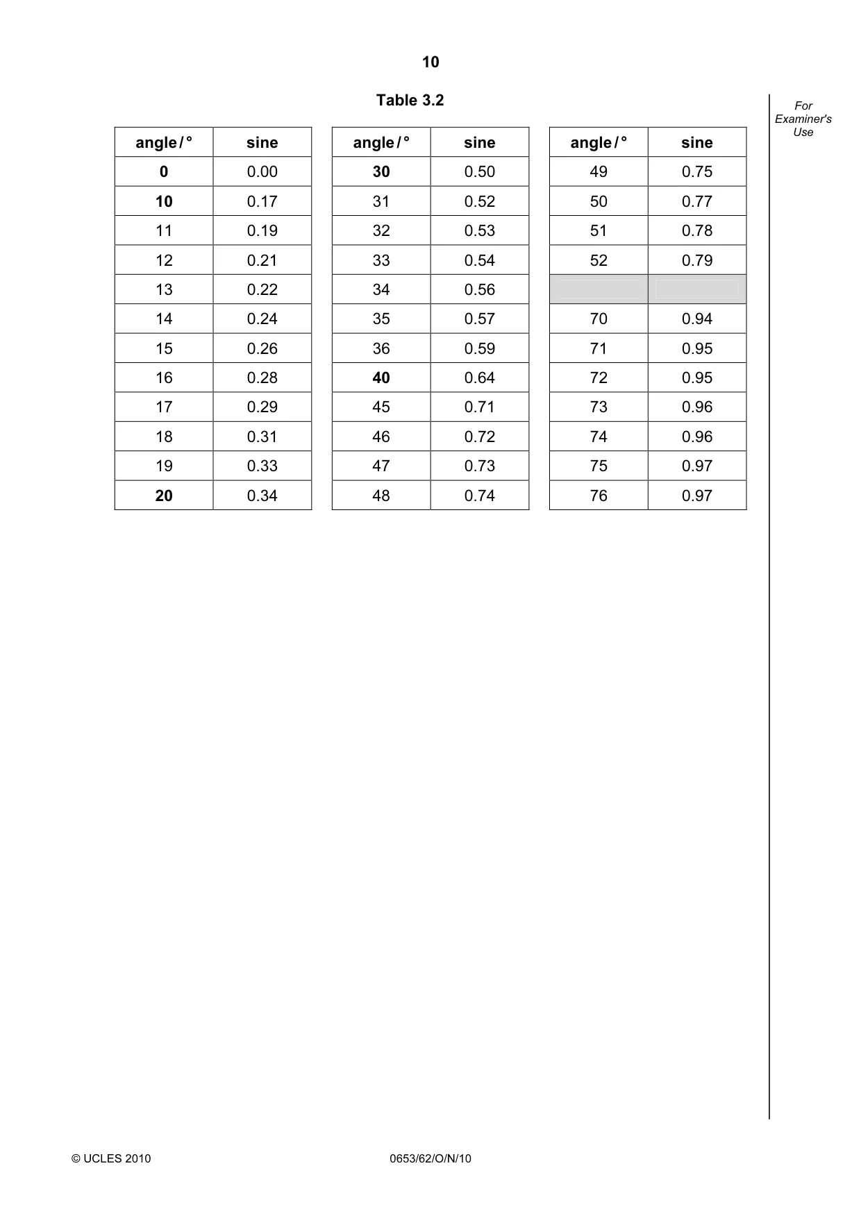 Cambridge IGCSE Science - Combined 0653 2010 Oct/Nov Paper 6 · Variant 2 question paper, page 10 of 24