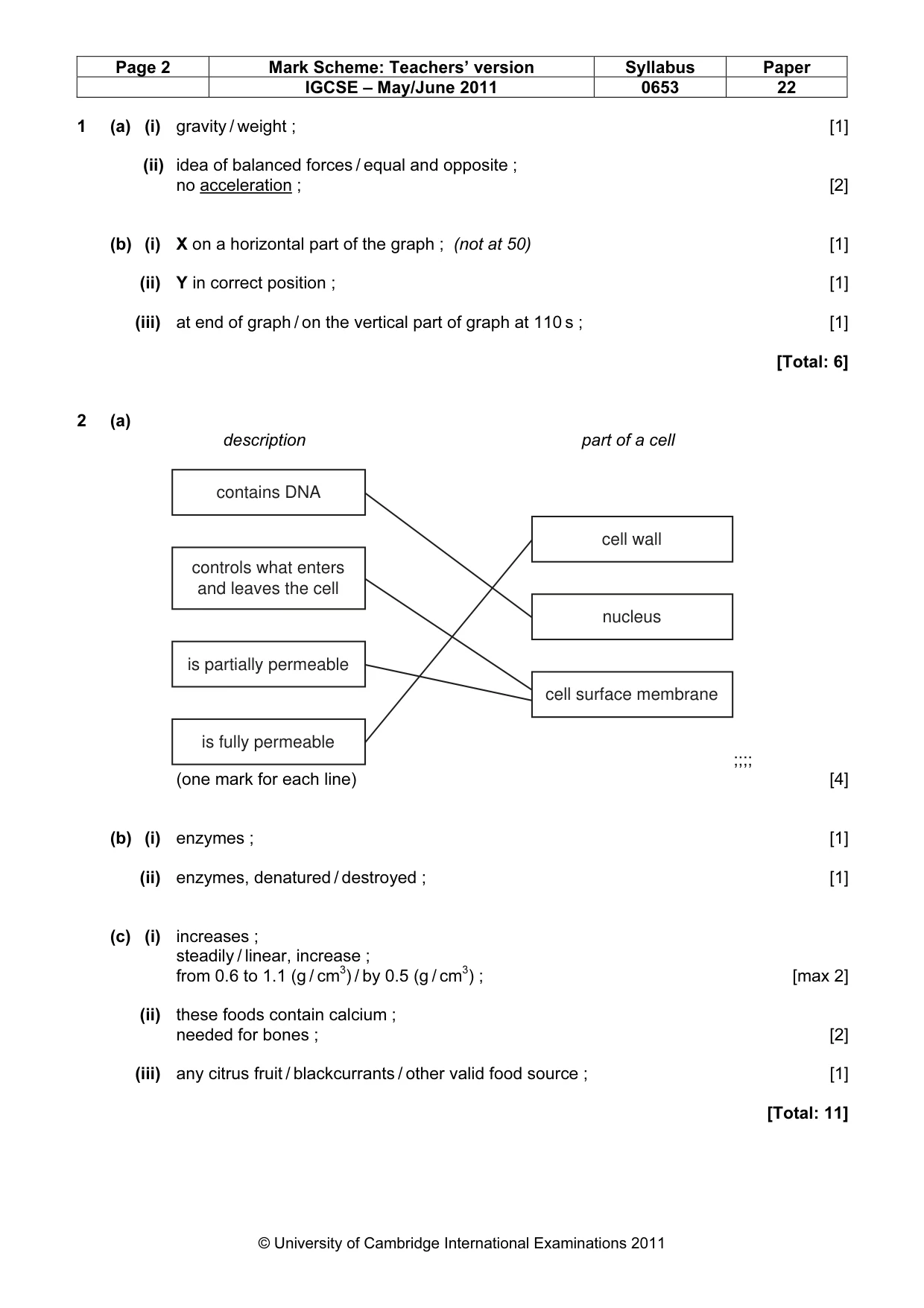 Mark scheme, page 2 of 6