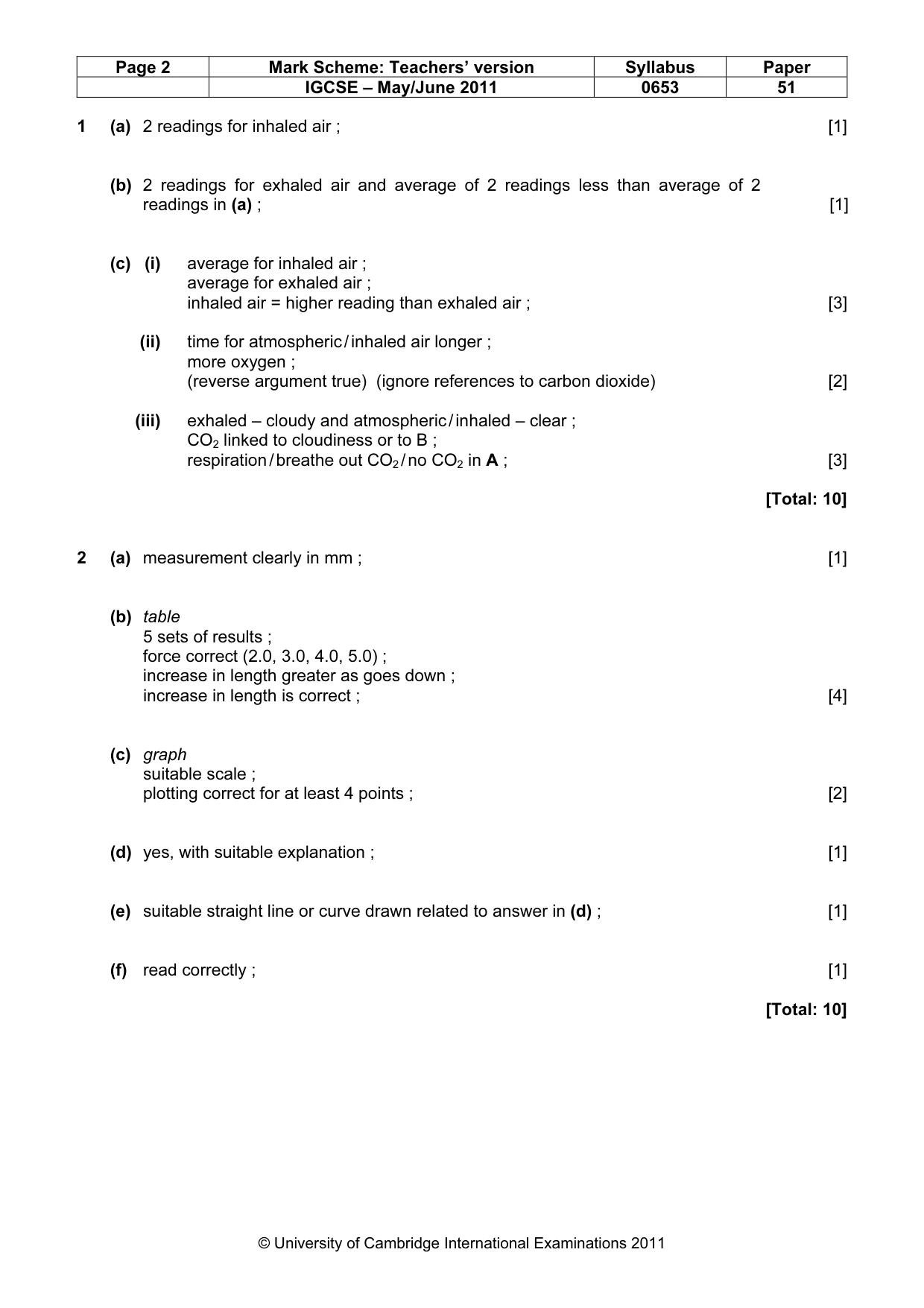 Mark scheme, page 2 of 3