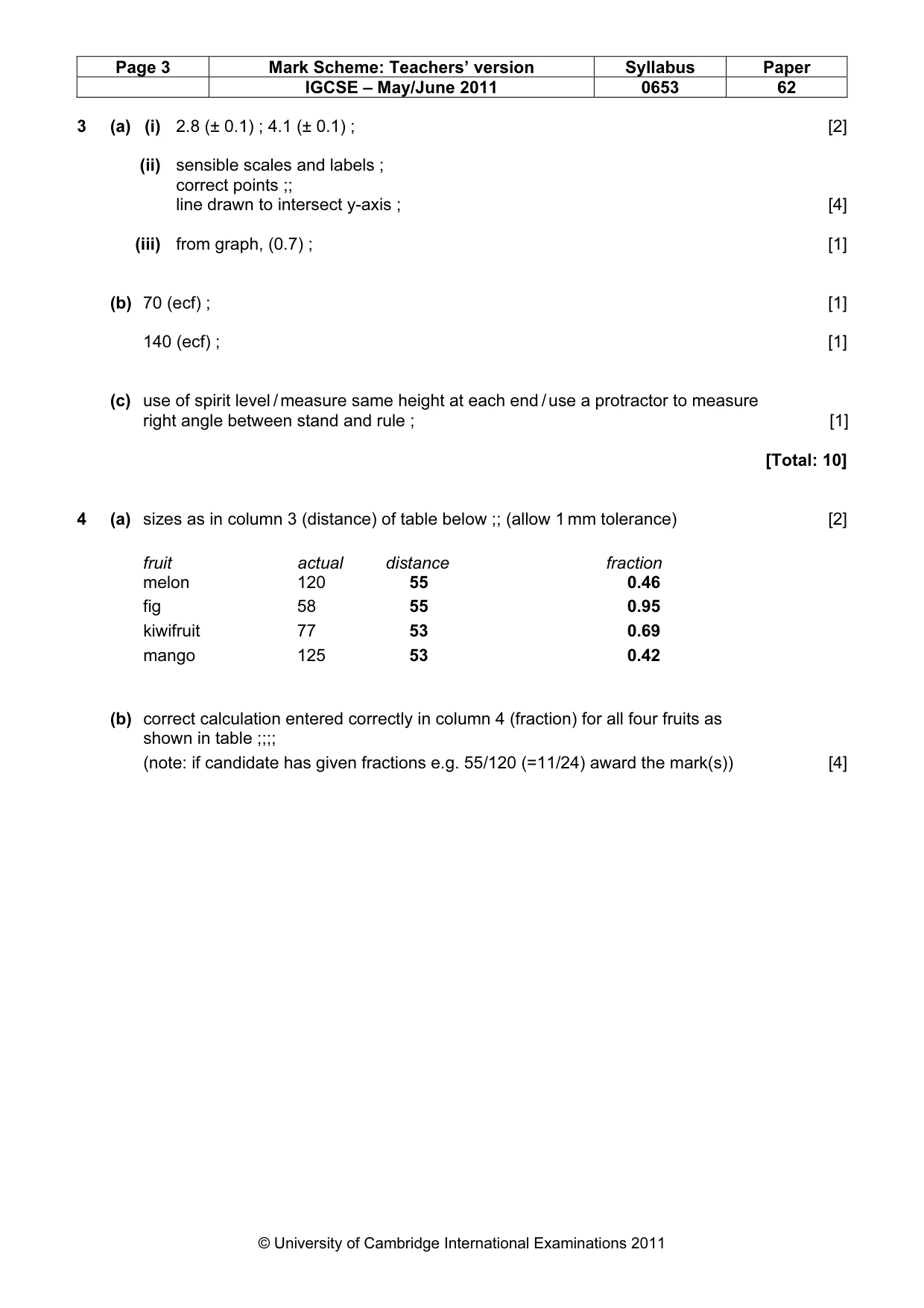 Mark scheme, page 3 of 5