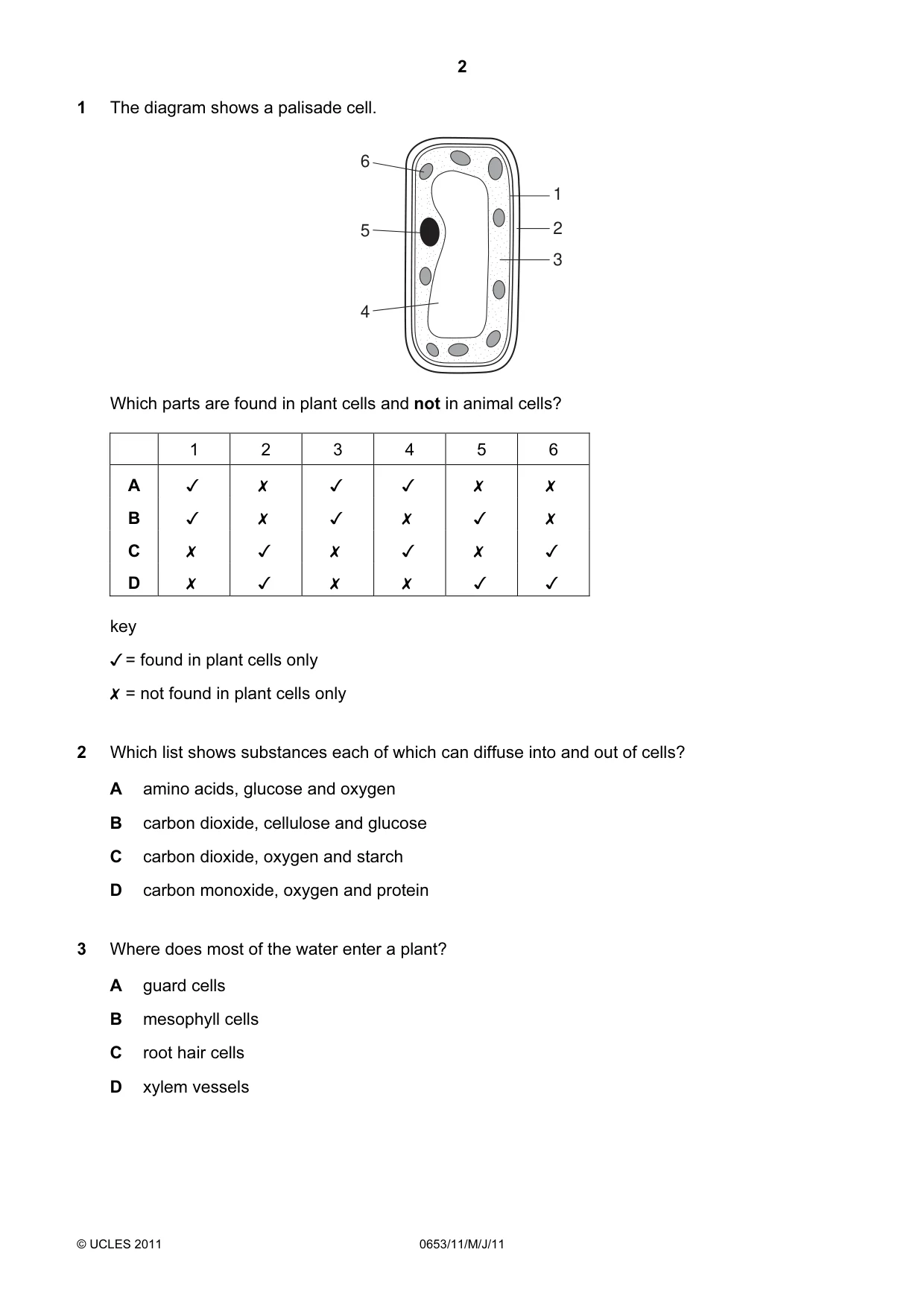 Cambridge IGCSE Science - Combined 0653 2011 May/June Paper 1 · Variant 1 question paper, page 2 of 16