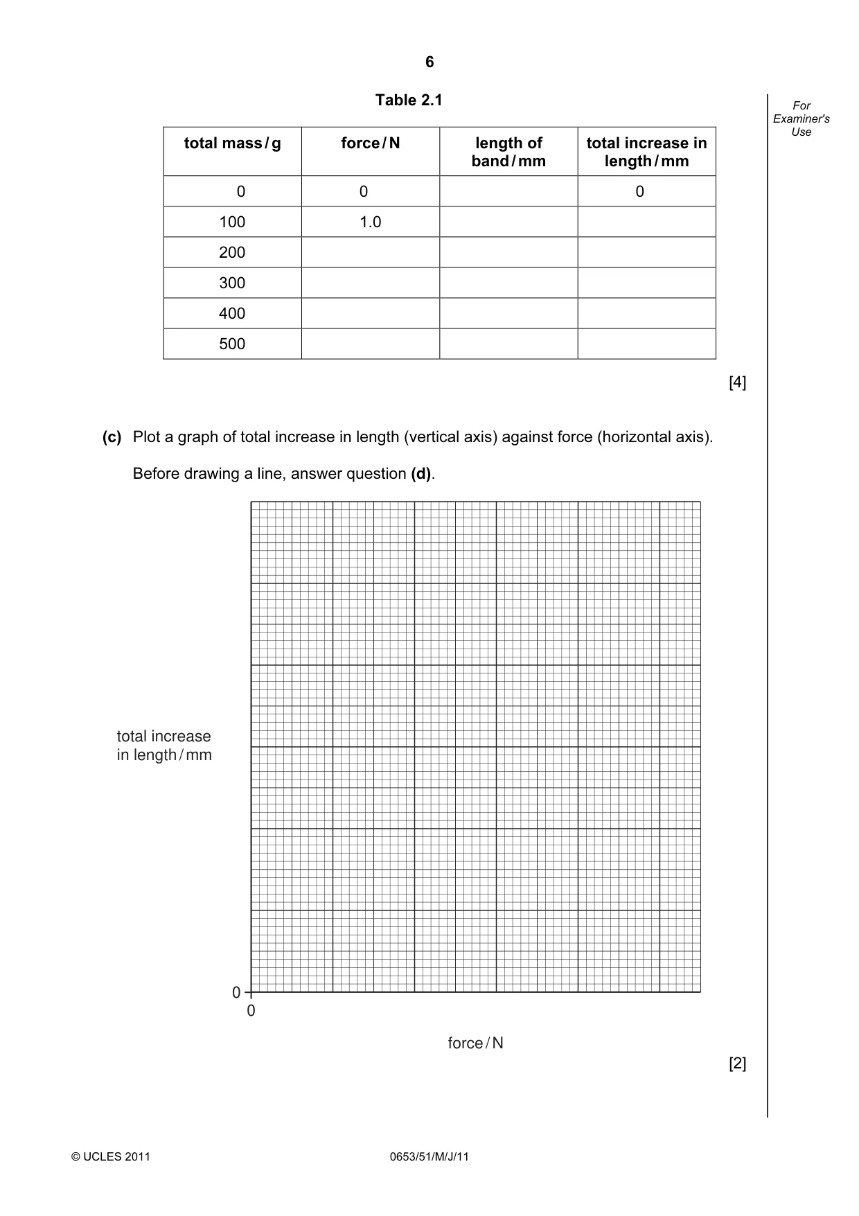Cambridge IGCSE Science - Combined 0653 2011 May/June Paper 5 · Variant 1 question paper, page 6 of 12