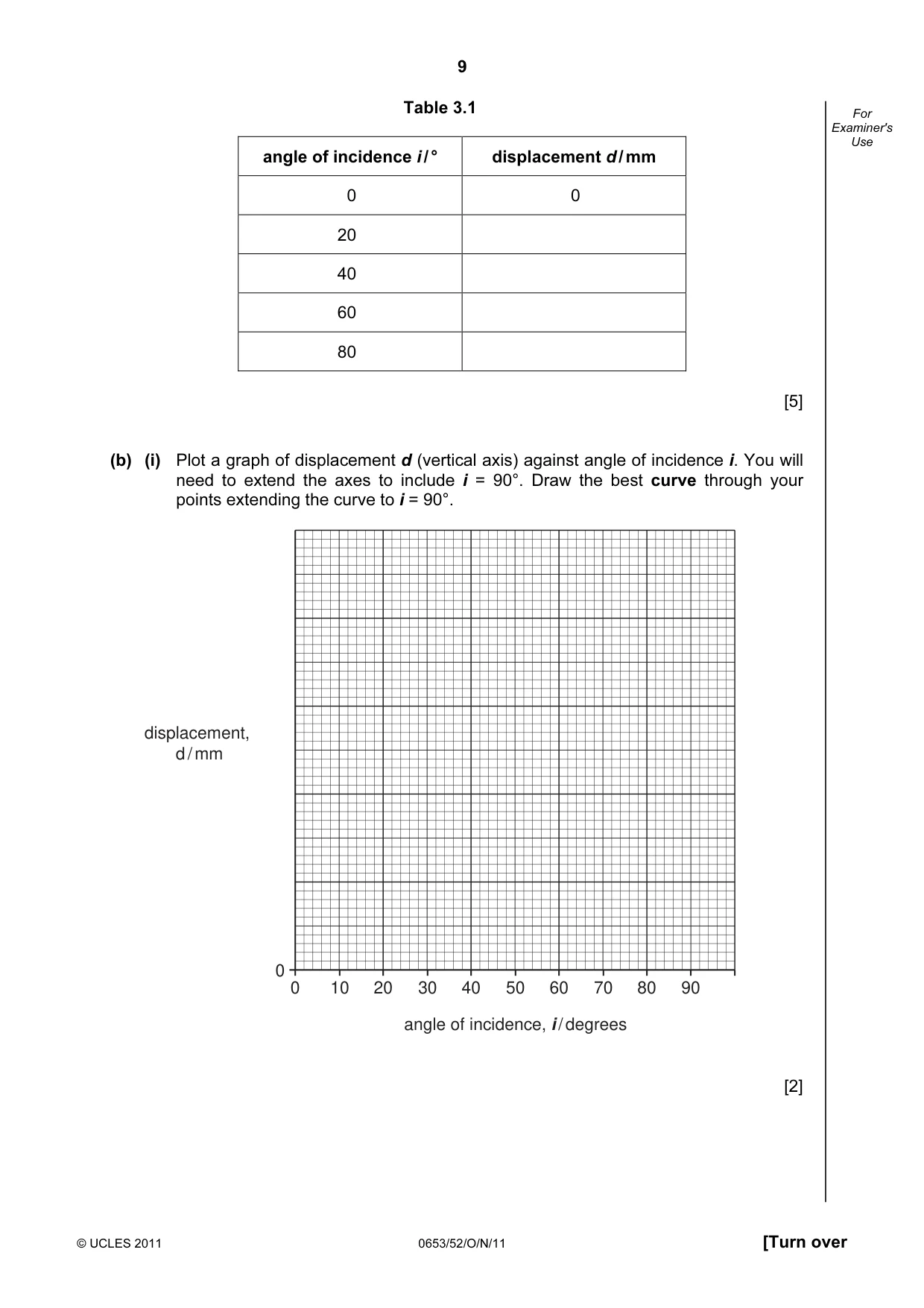 Cambridge IGCSE Science - Combined 0653 2011 Oct/Nov Paper 5 · Variant 2 question paper, page 9 of 12