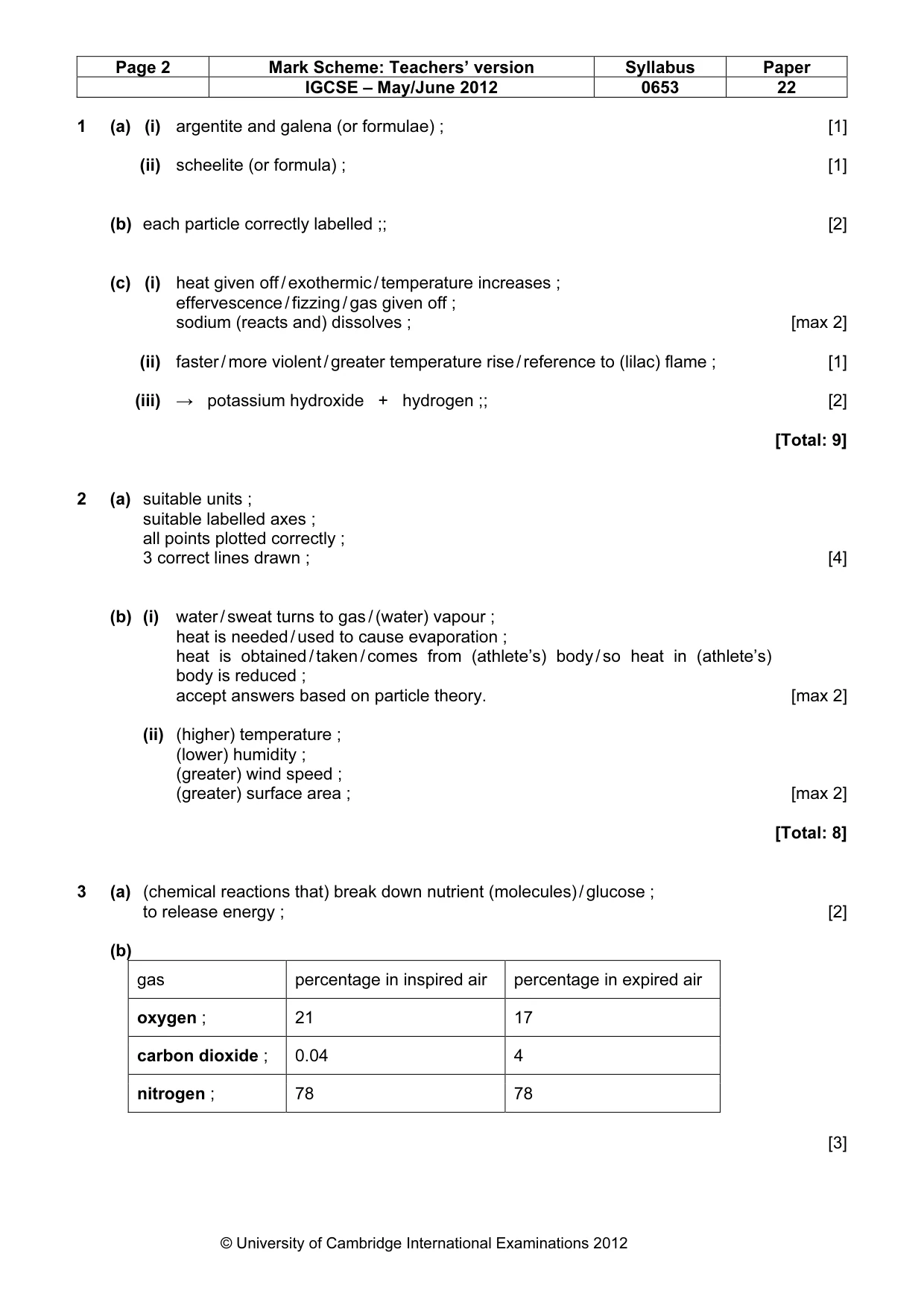 Mark scheme, page 2 of 6