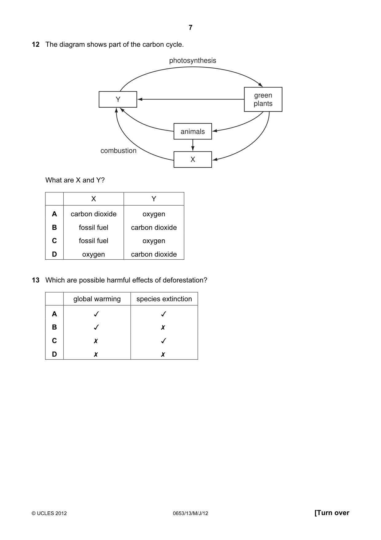 Cambridge IGCSE Science - Combined 0653 2012 May/June Paper 1 · Variant 3 question paper, page 7 of 20