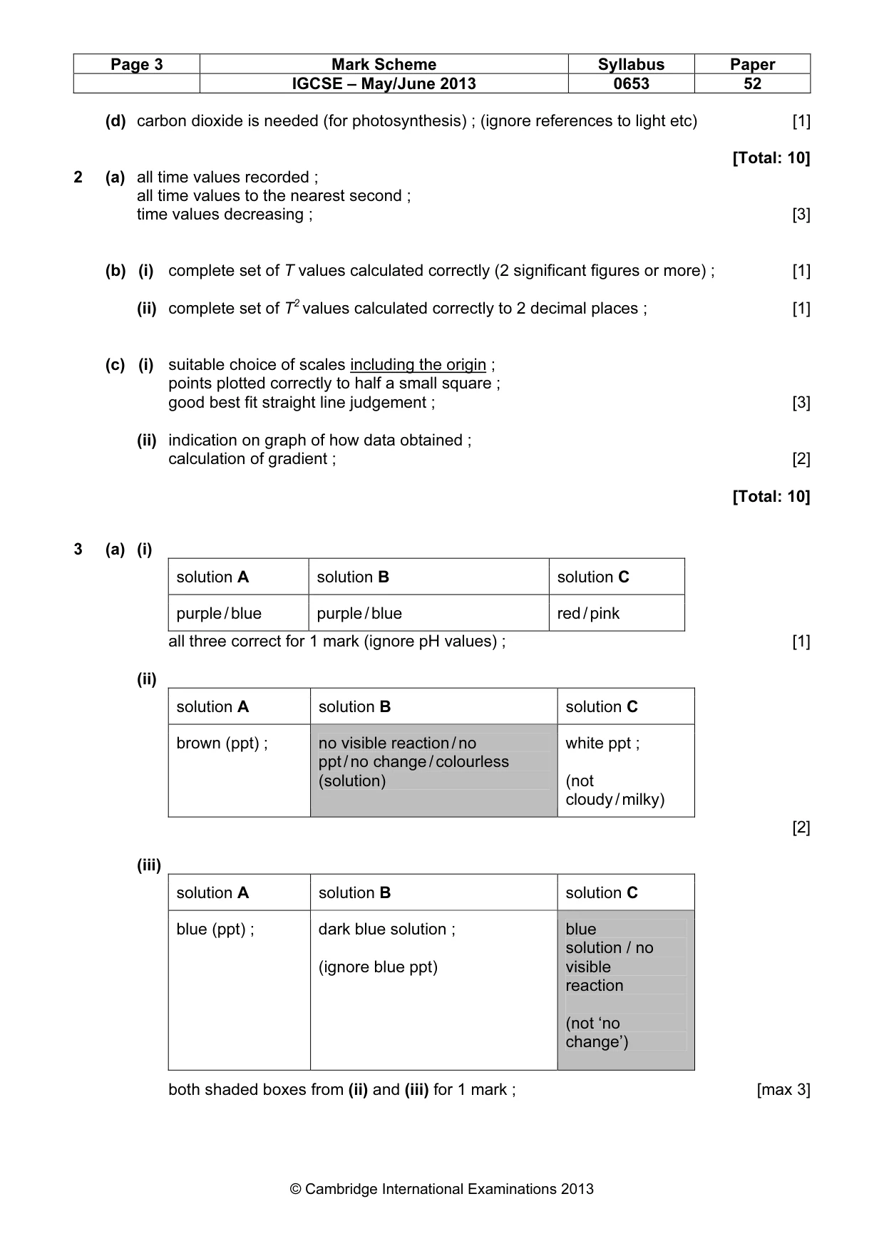 Mark scheme, page 3 of 4