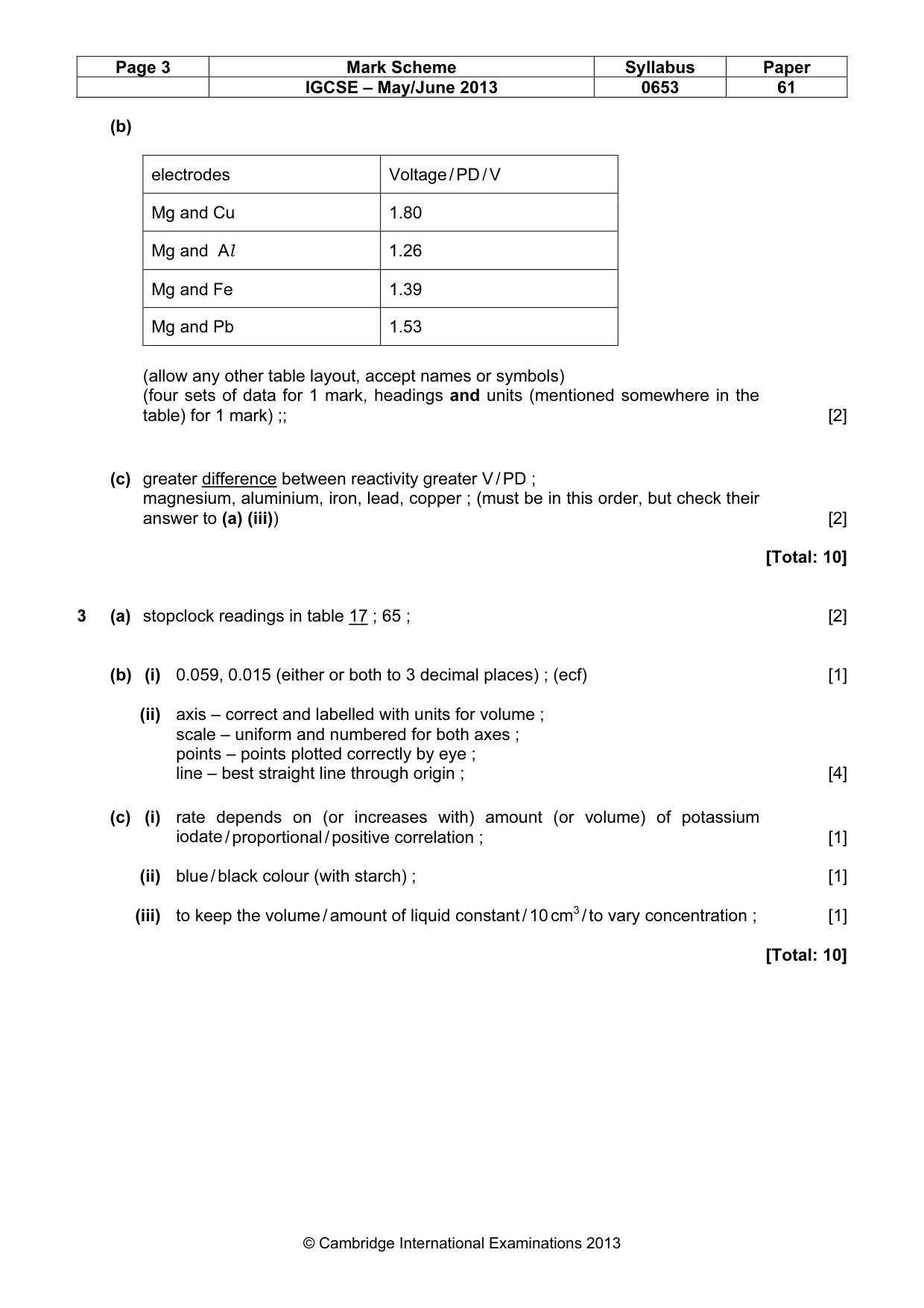 Mark scheme, page 3 of 5