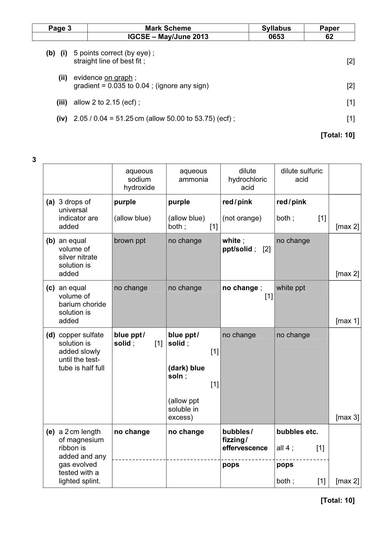 Mark scheme, page 3 of 5