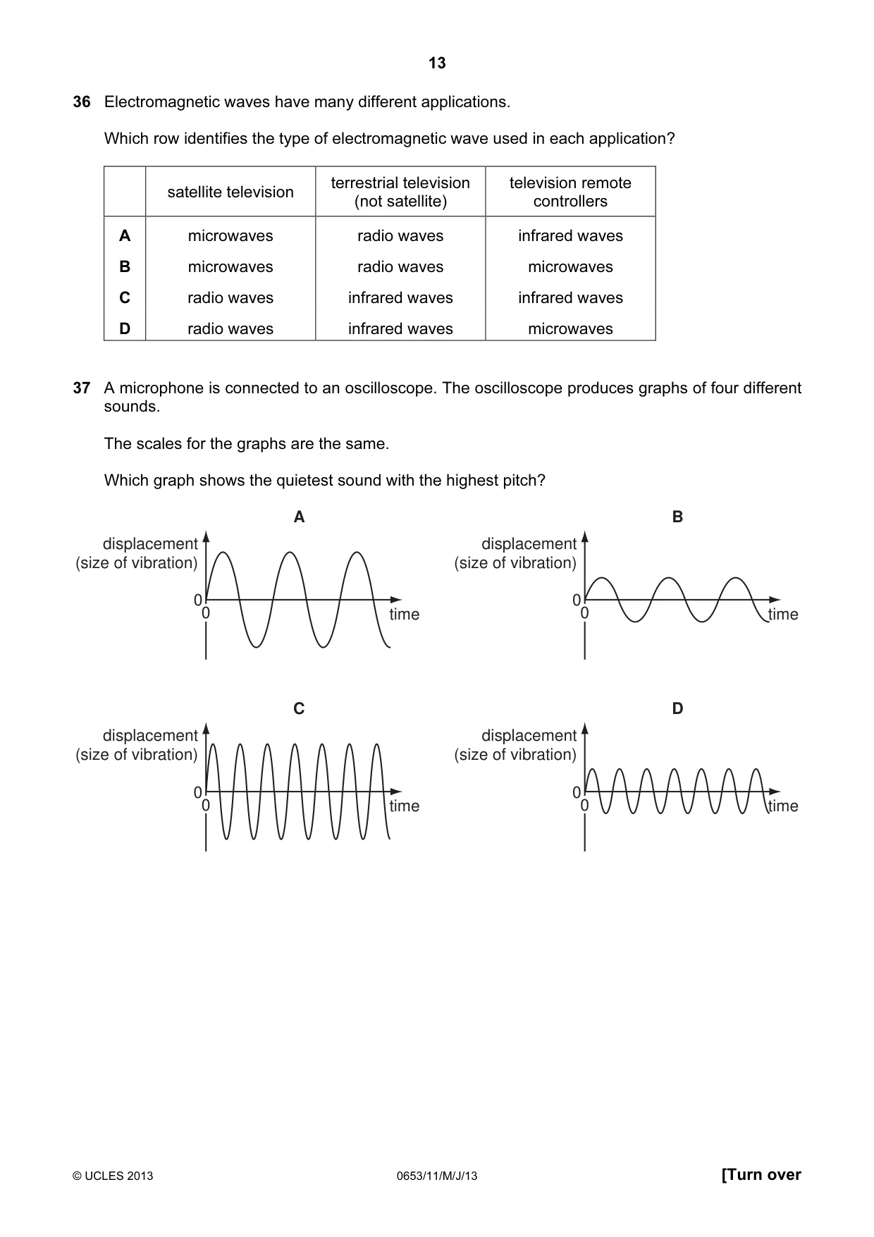 Cambridge IGCSE Science - Combined 0653 2013 May/June Paper 1 · Variant 1 question paper, page 13 of 16