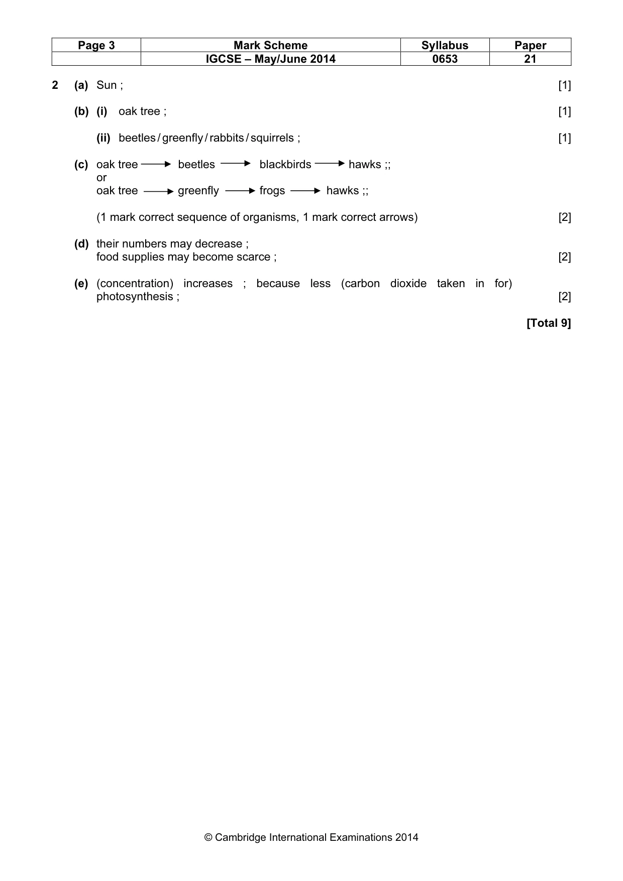 Mark scheme, page 3 of 9