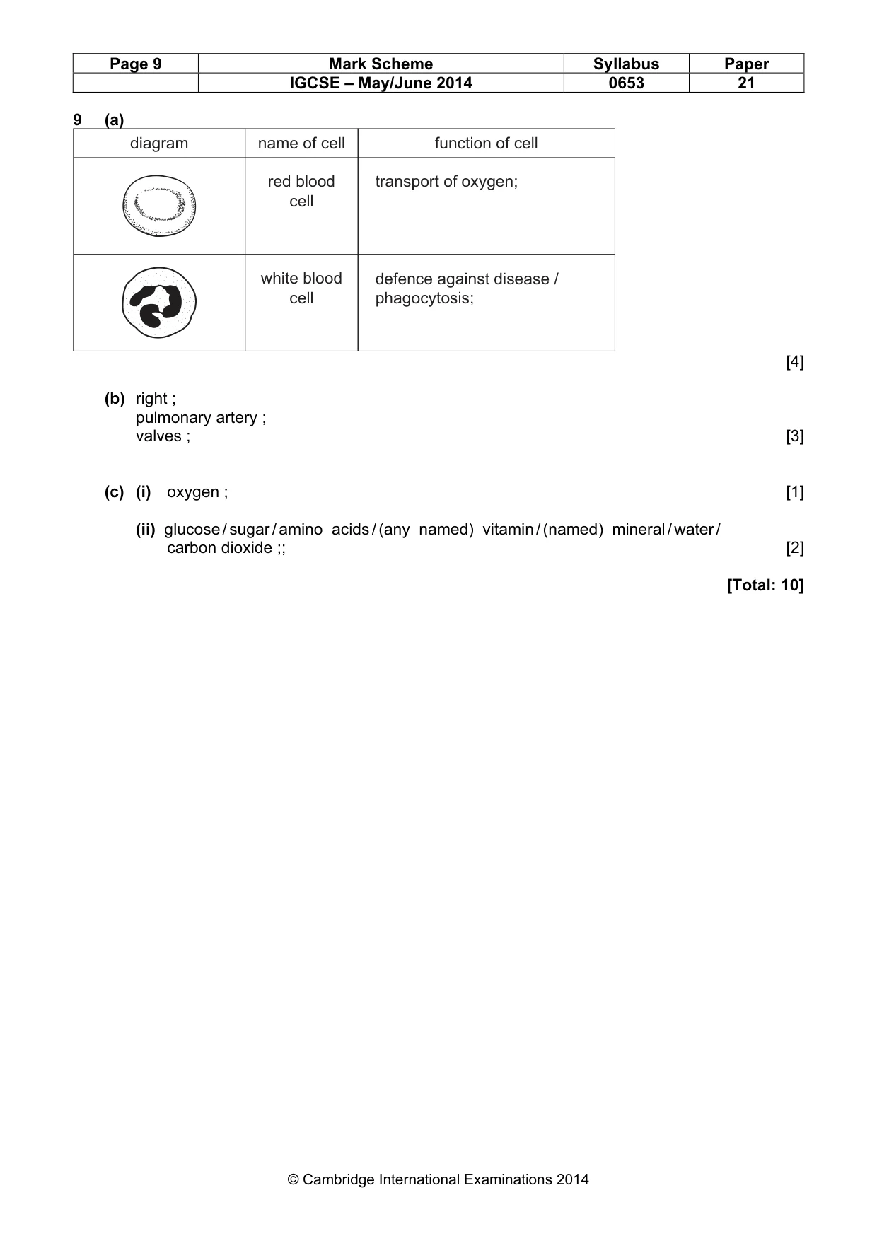 Mark scheme, page 9 of 9
