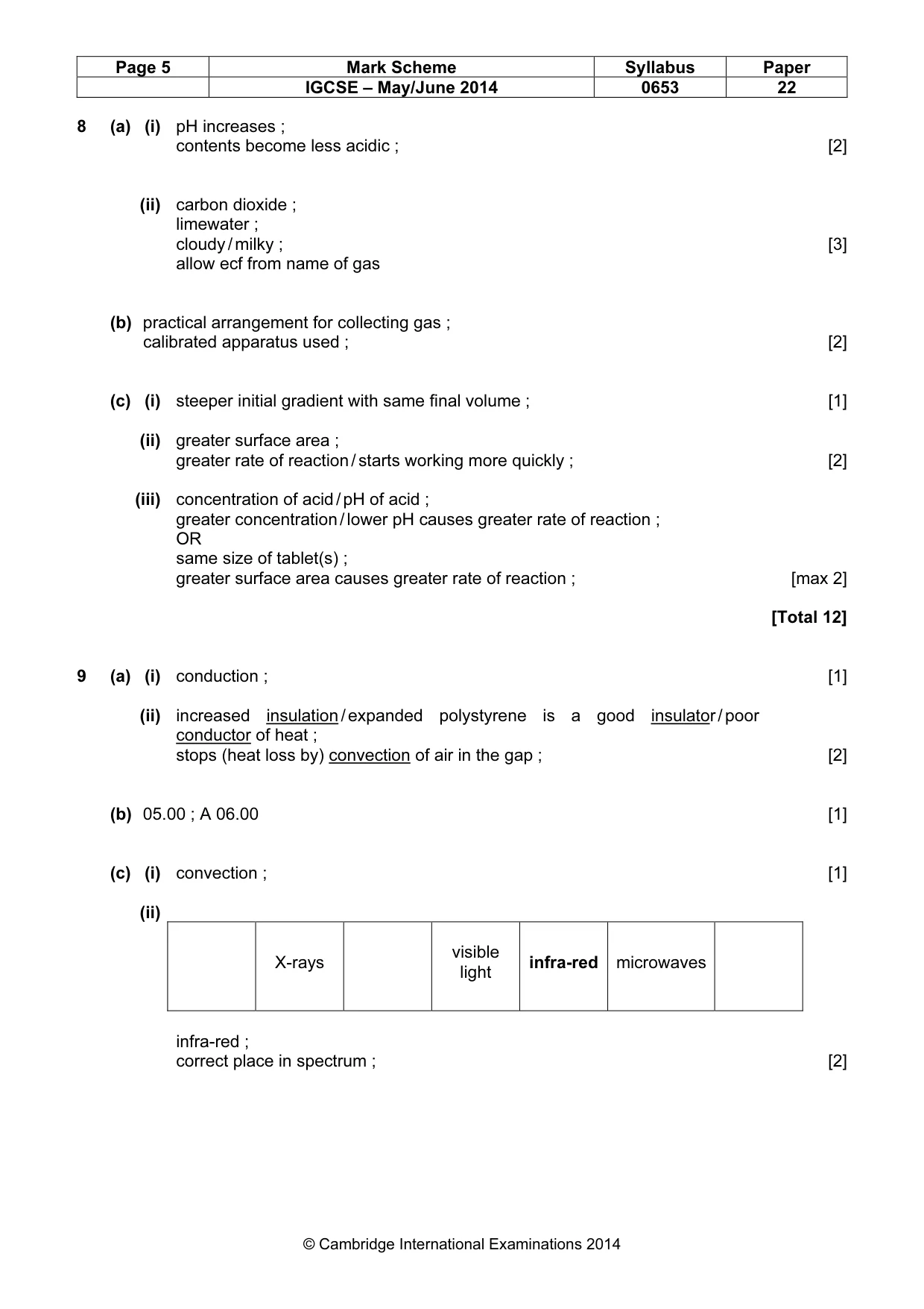 Mark scheme, page 5 of 6