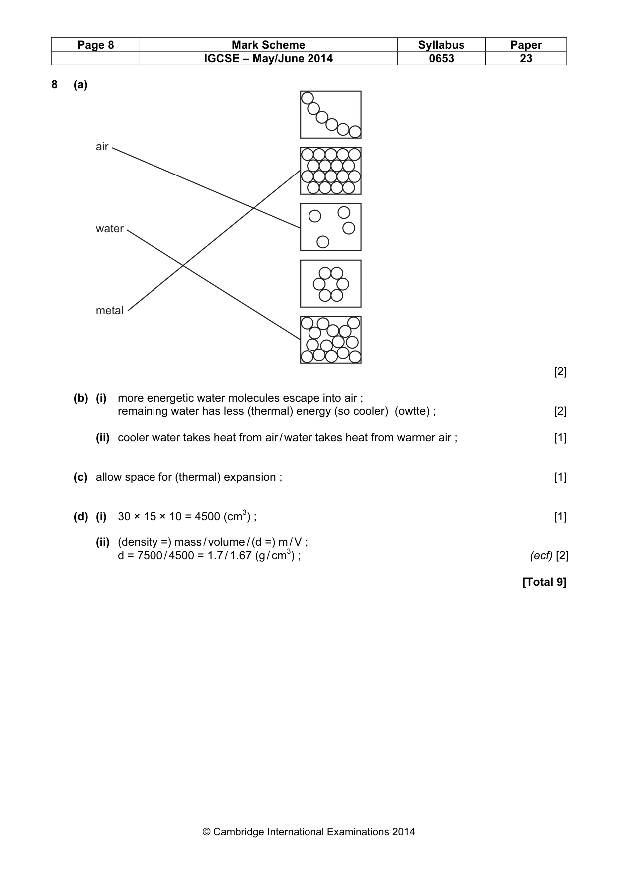 Mark scheme, page 8 of 9