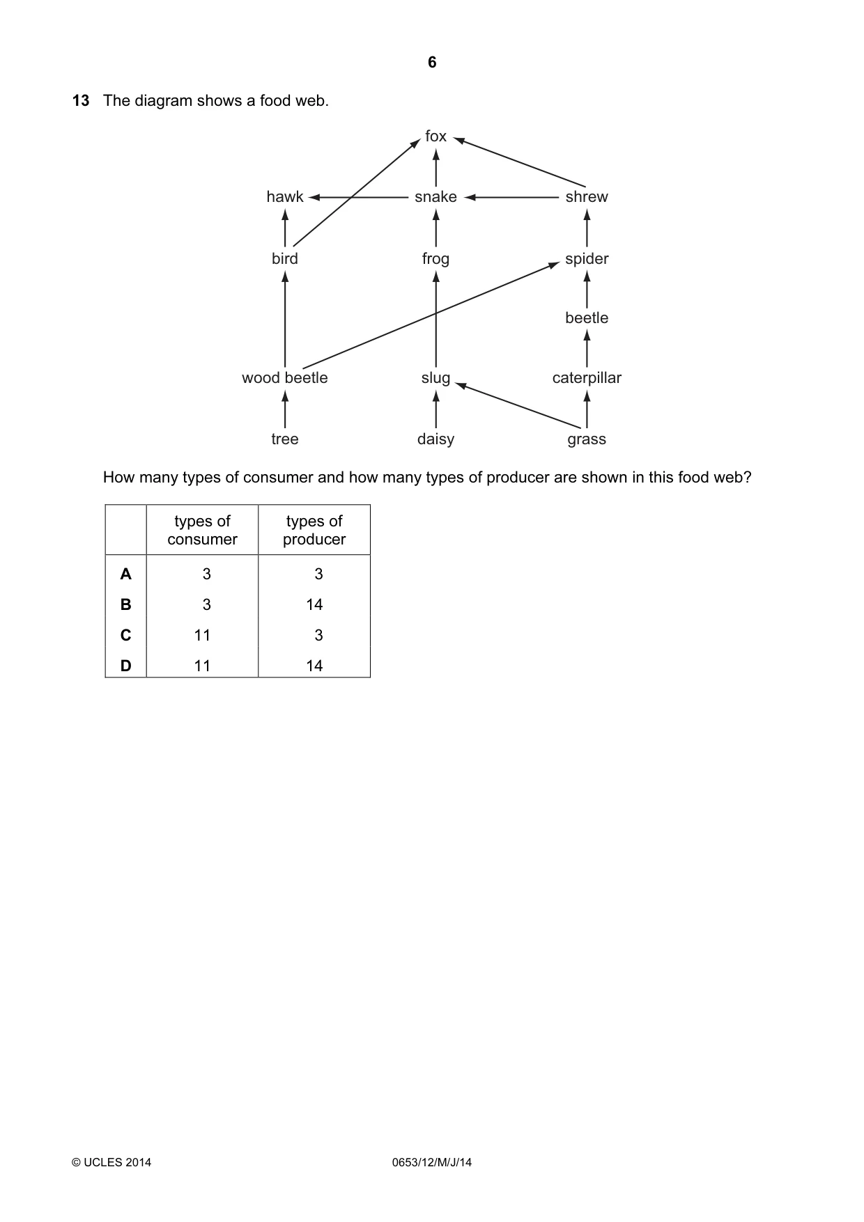 Cambridge IGCSE Science - Combined 0653 2014 May/June Paper 1 · Variant 2 question paper, page 6 of 20