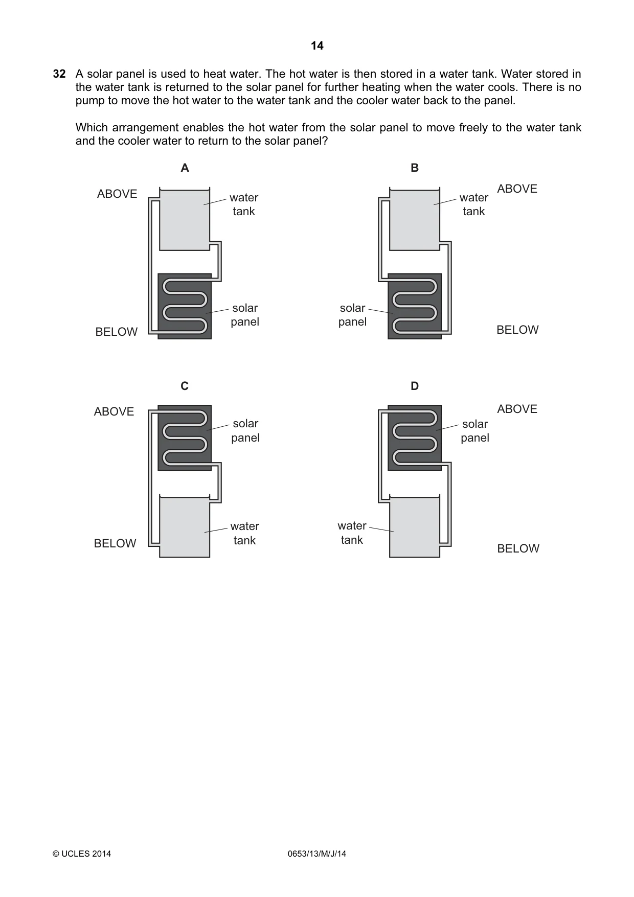 Cambridge IGCSE Science - Combined 0653 2014 May/June Paper 1 · Variant 3 question paper, page 14 of 20