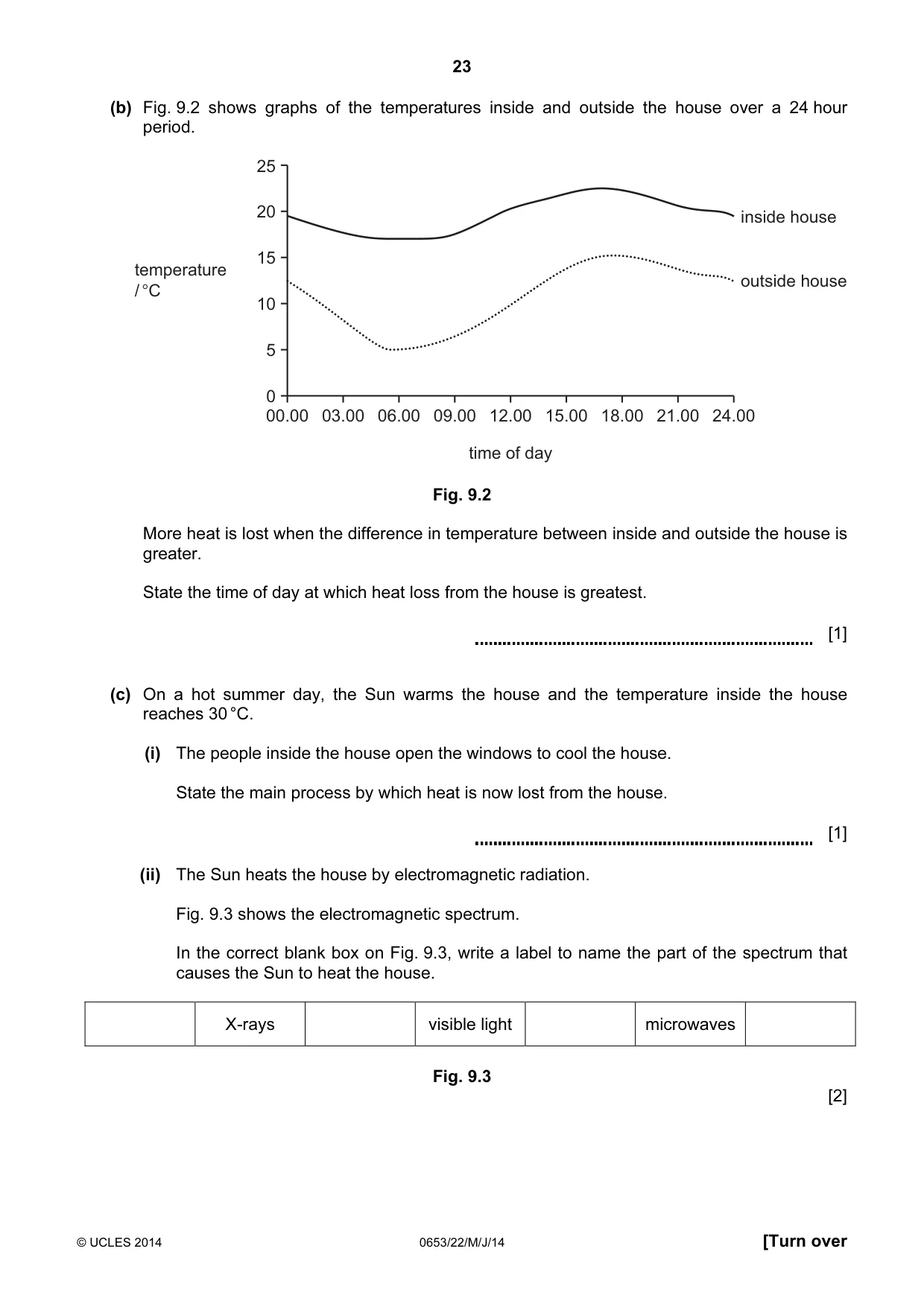 Cambridge IGCSE Science - Combined 0653 2014 May/June Paper 2 · Variant 2 question paper, page 23 of 28