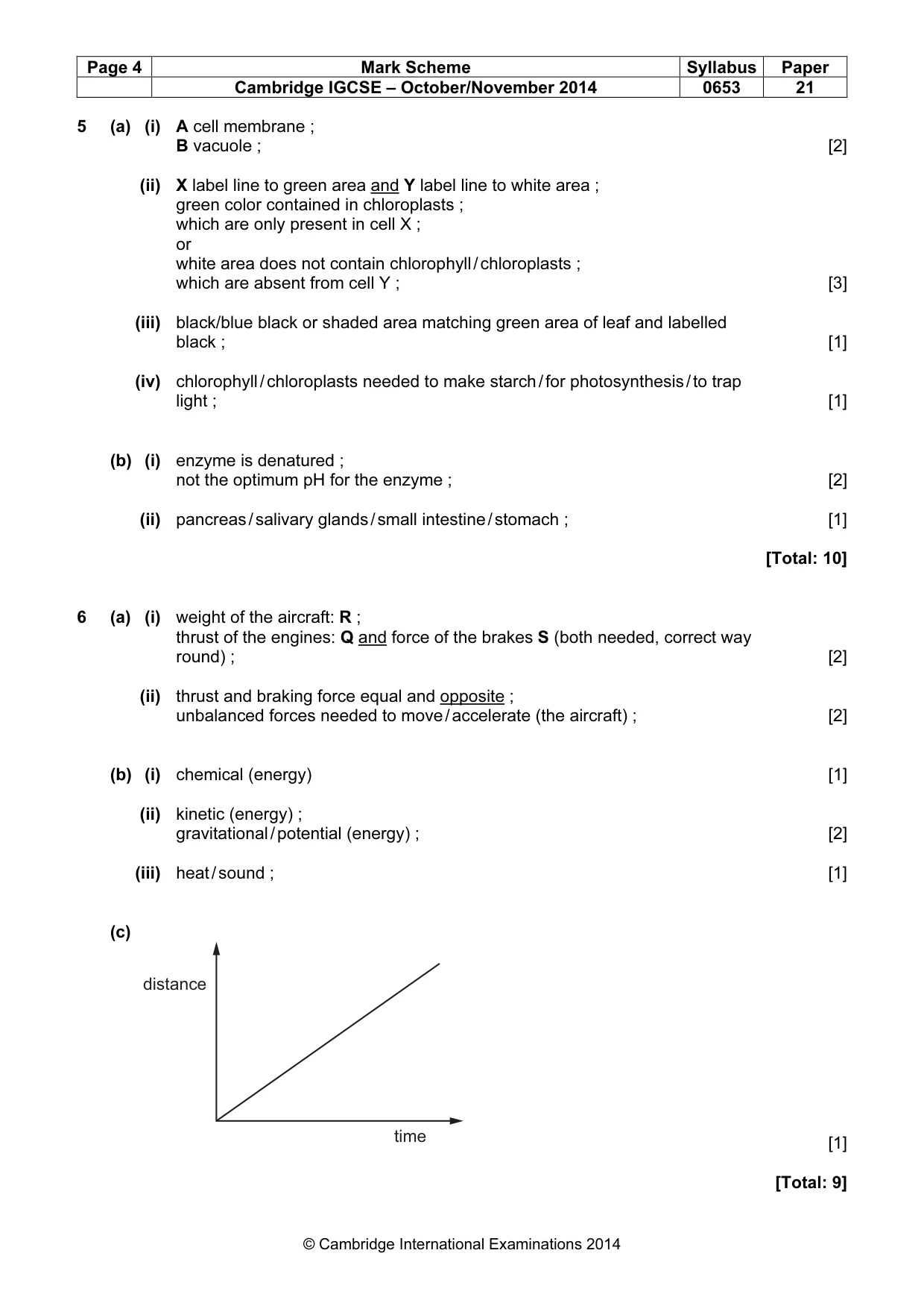 Mark scheme, page 4 of 6