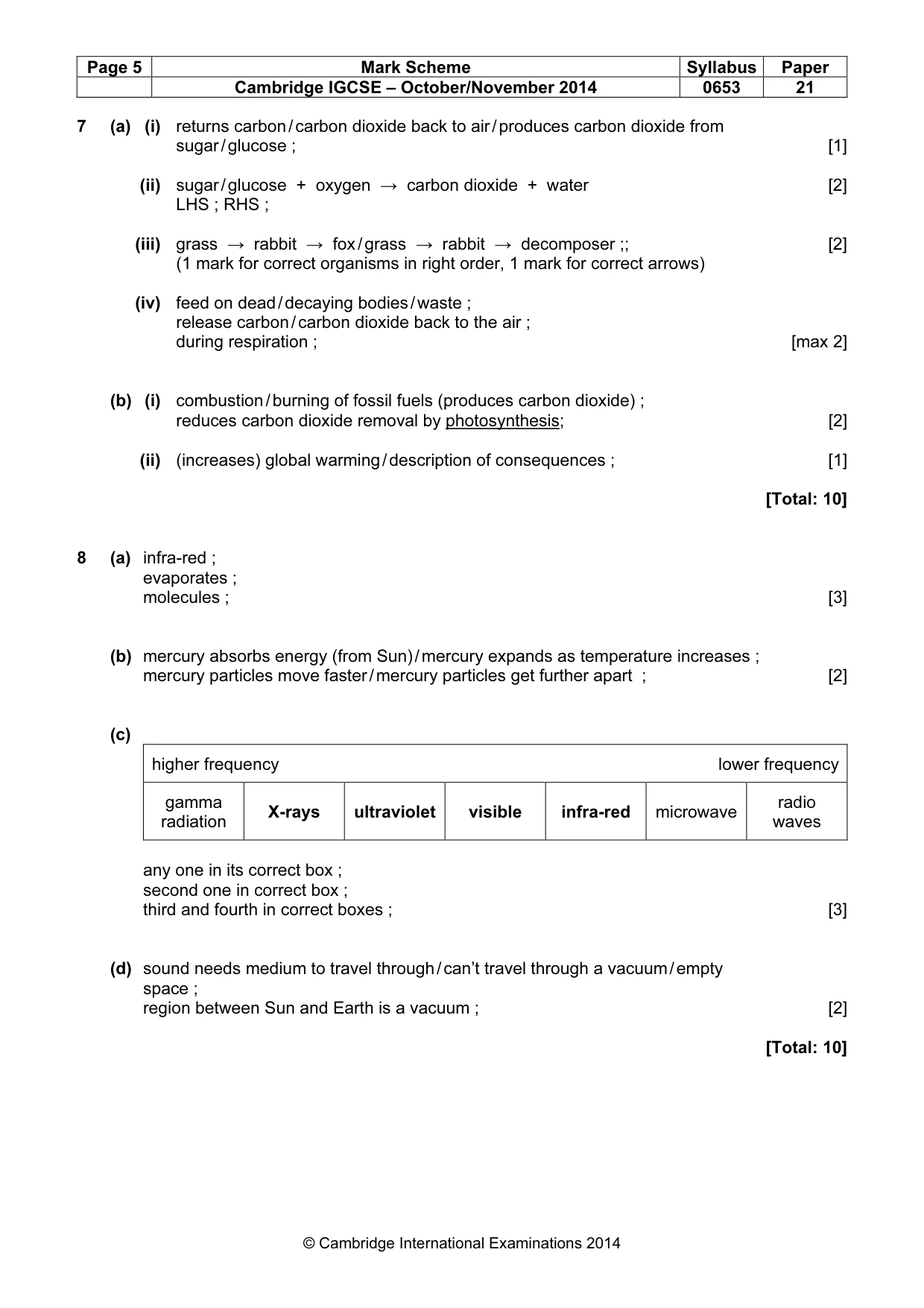 Mark scheme, page 5 of 6
