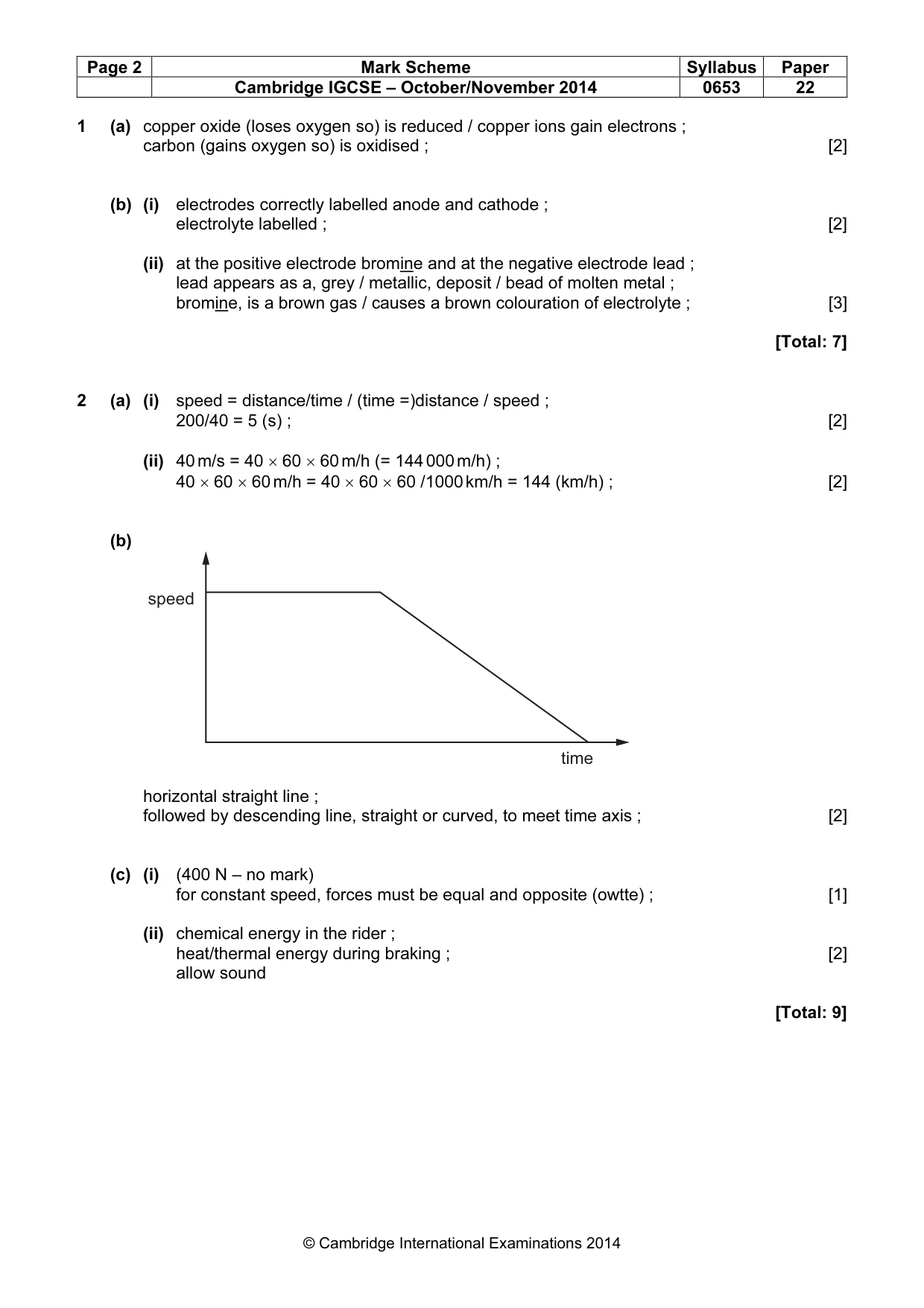 Mark scheme, page 2 of 6