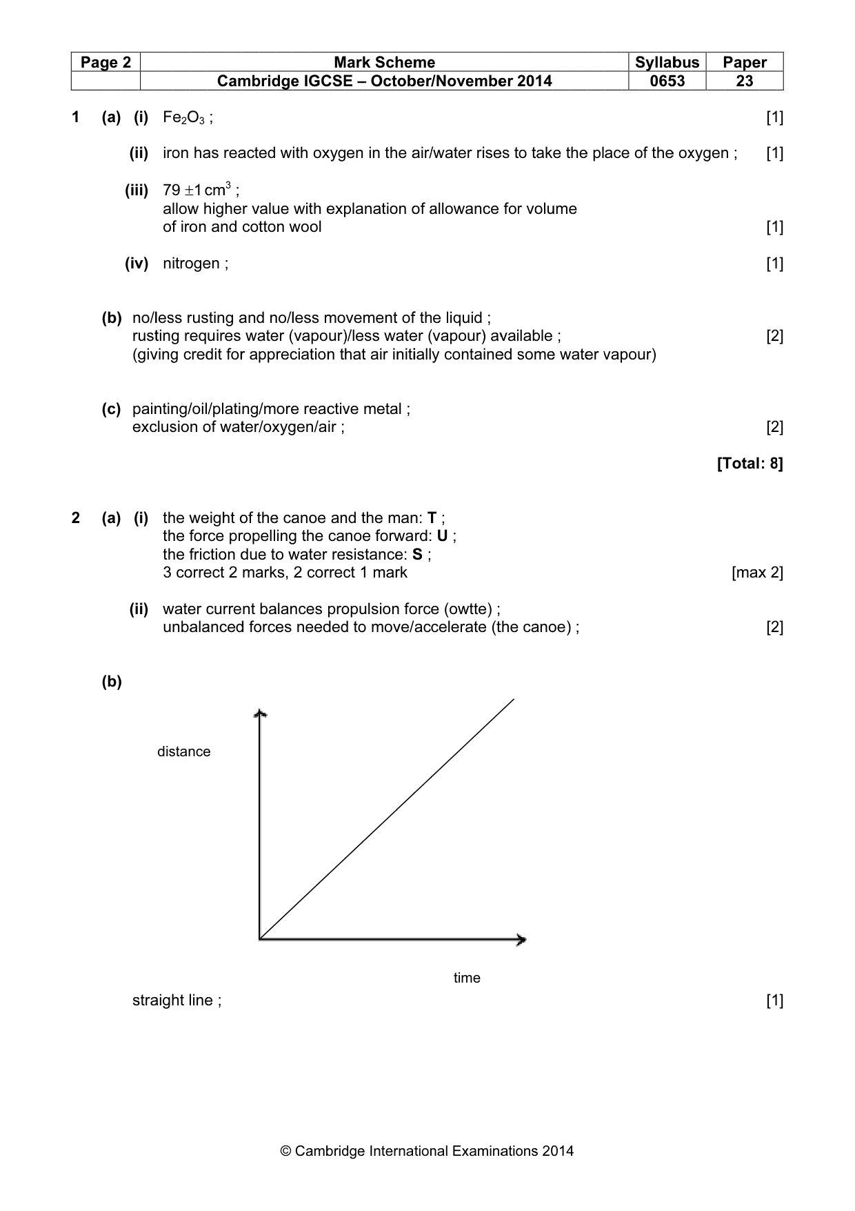 Mark scheme, page 2 of 7