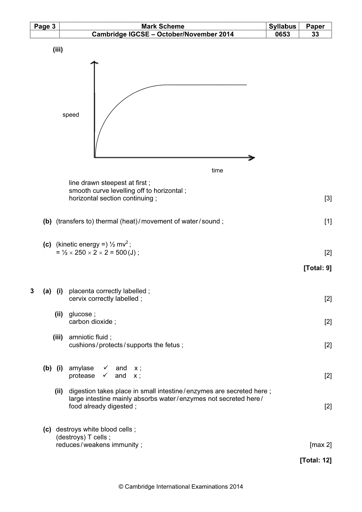 Mark scheme, page 3 of 6