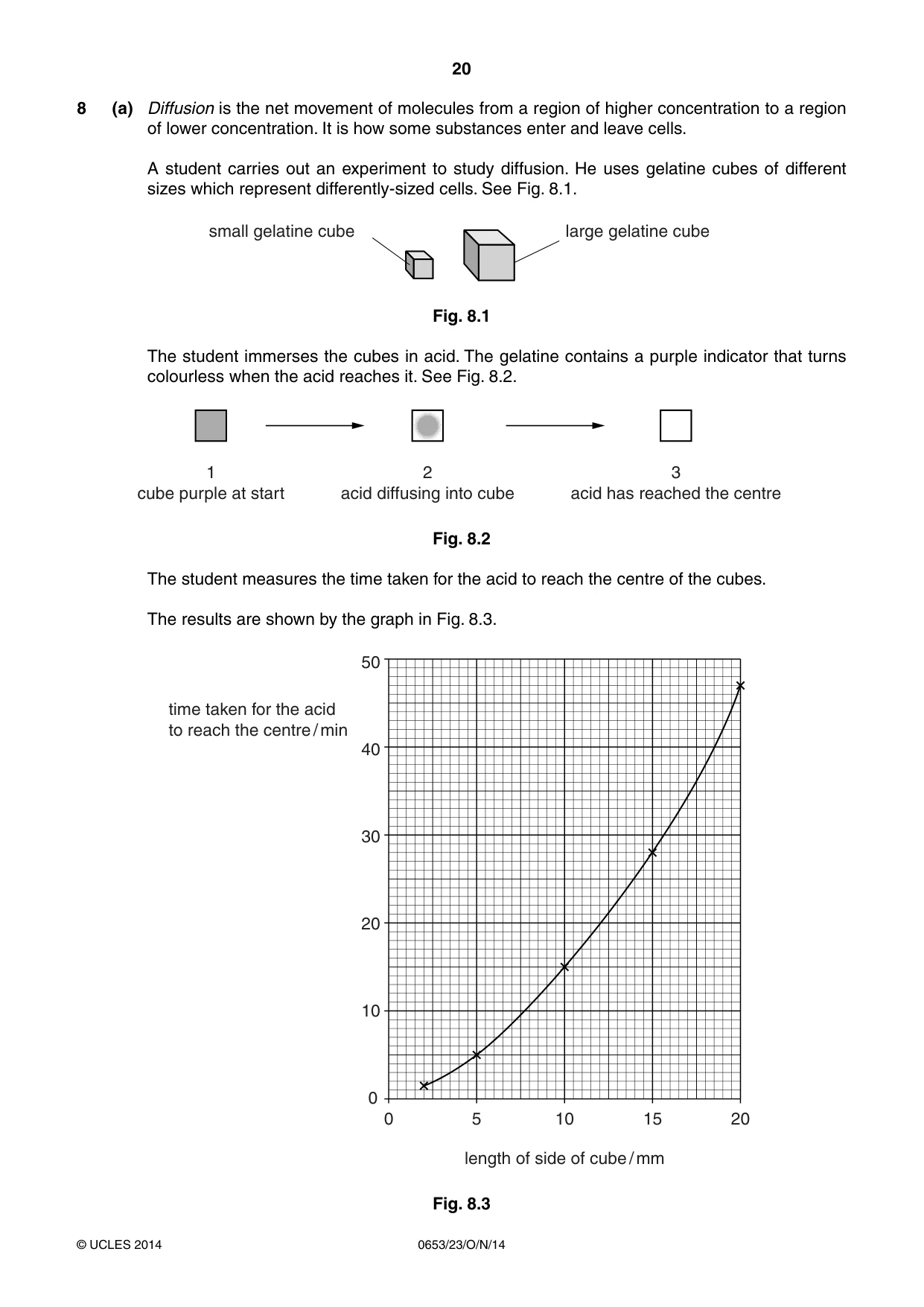 Cambridge IGCSE Science - Combined 0653 2014 Oct/Nov Paper 2 · Variant 3 question paper, page 20 of 24