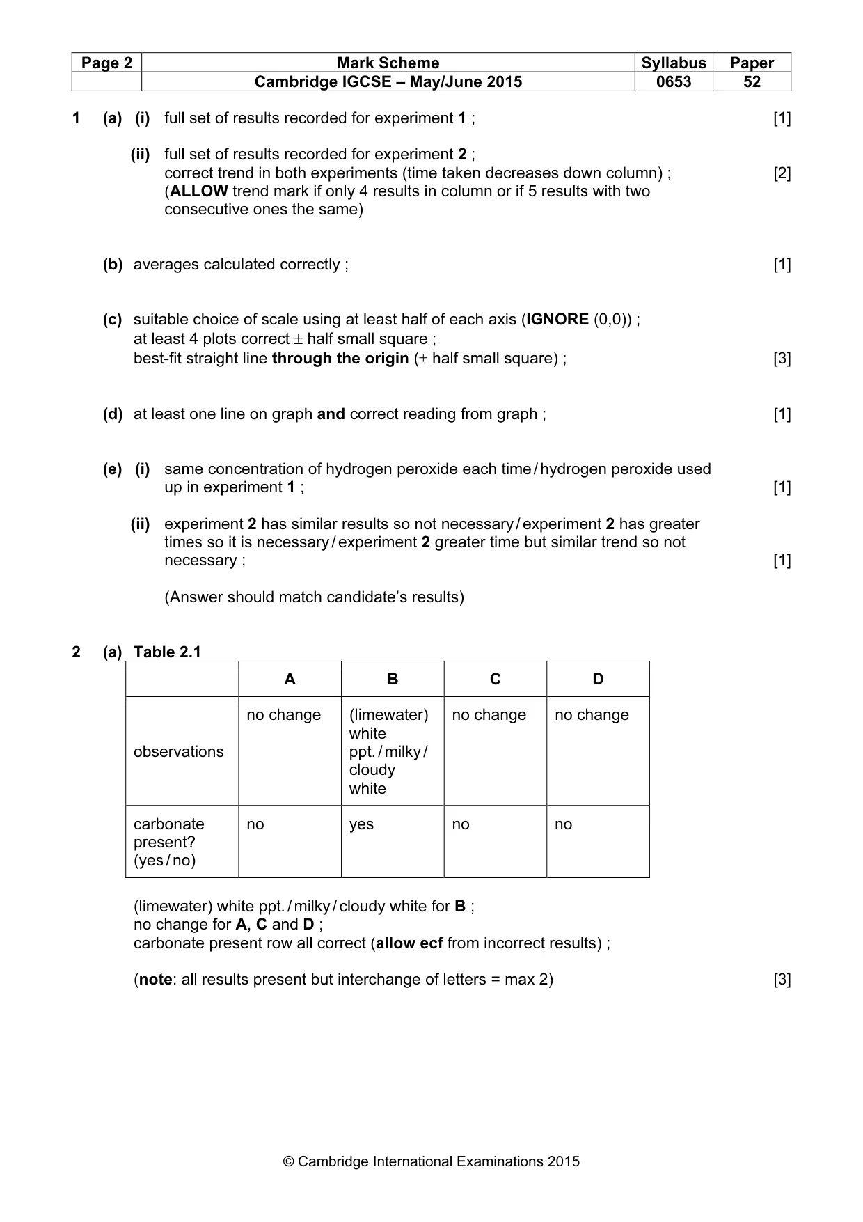 Mark scheme, page 2 of 4
