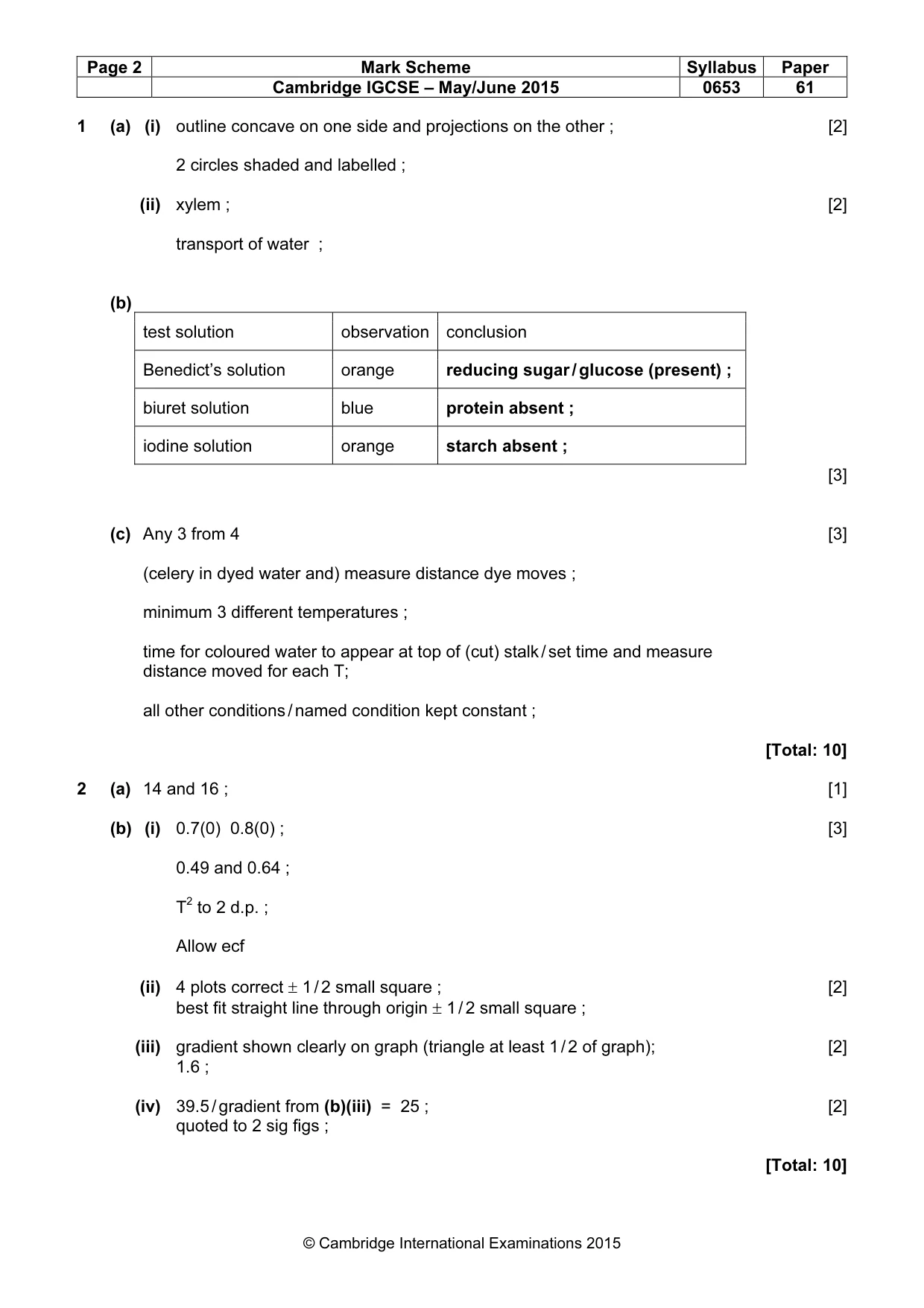 Mark scheme, page 2 of 4