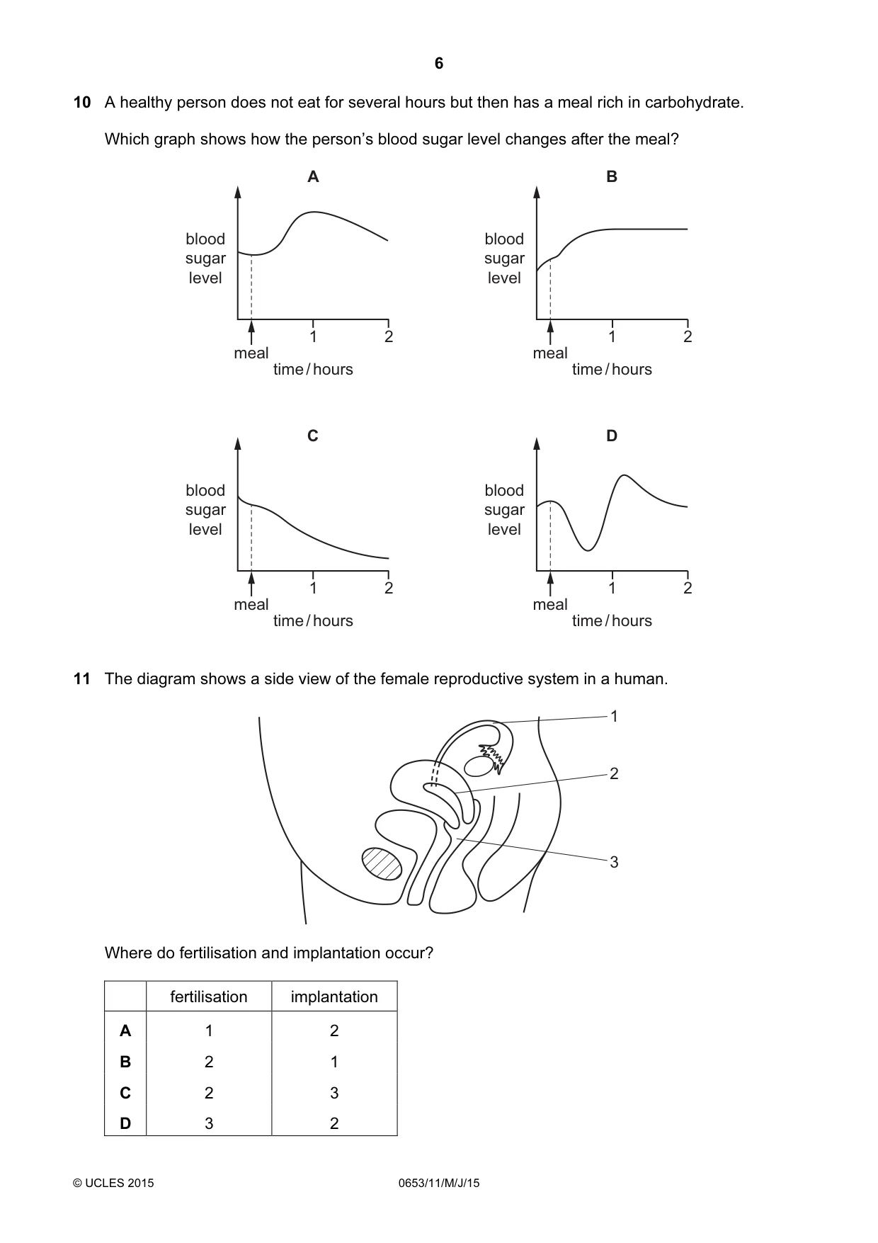 Cambridge IGCSE Science - Combined 0653 2015 May/June Paper 1 · Variant 1 question paper, page 6 of 20
