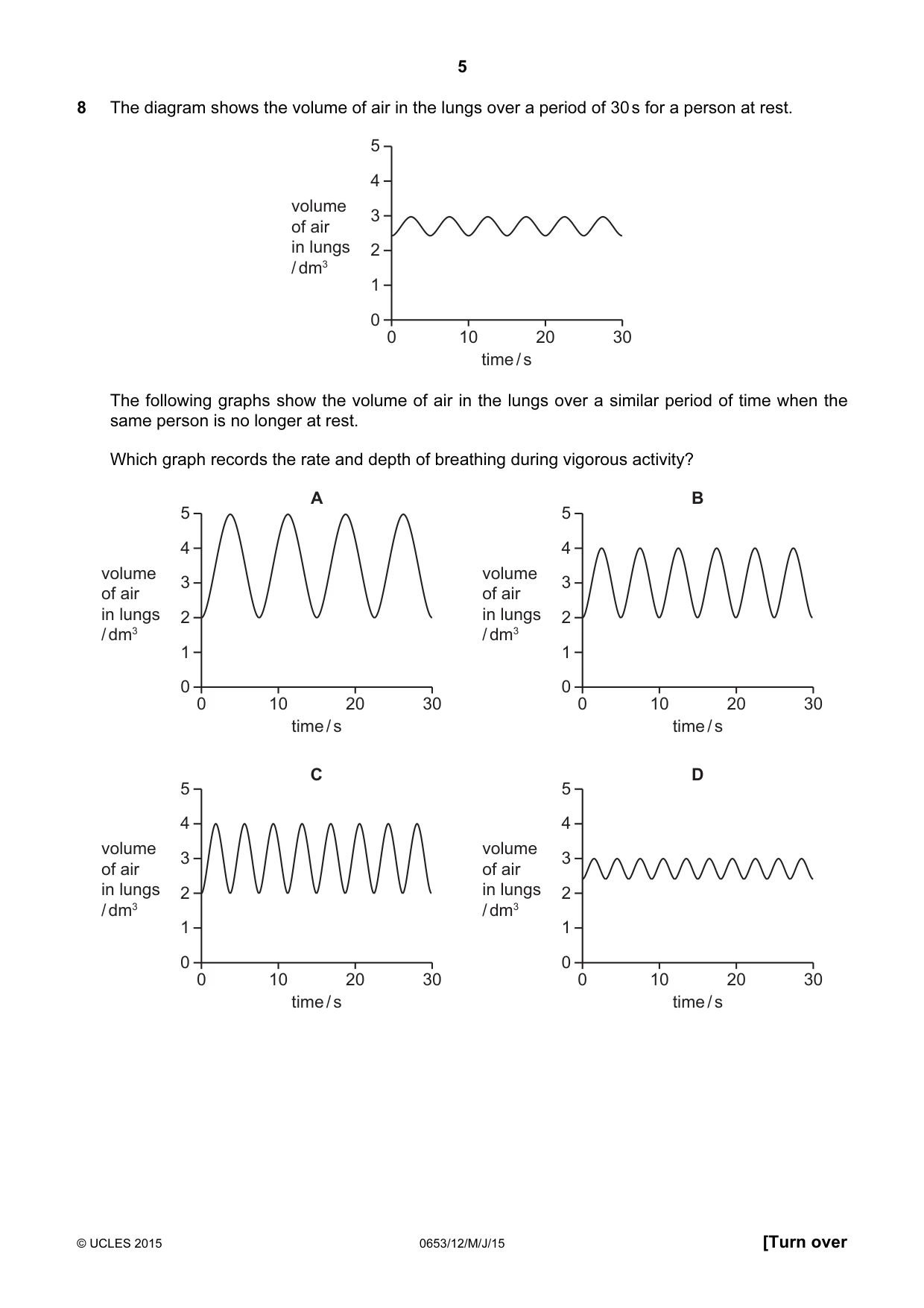 Cambridge IGCSE Science - Combined 0653 2015 May/June Paper 1 · Variant 2 question paper, page 5 of 20