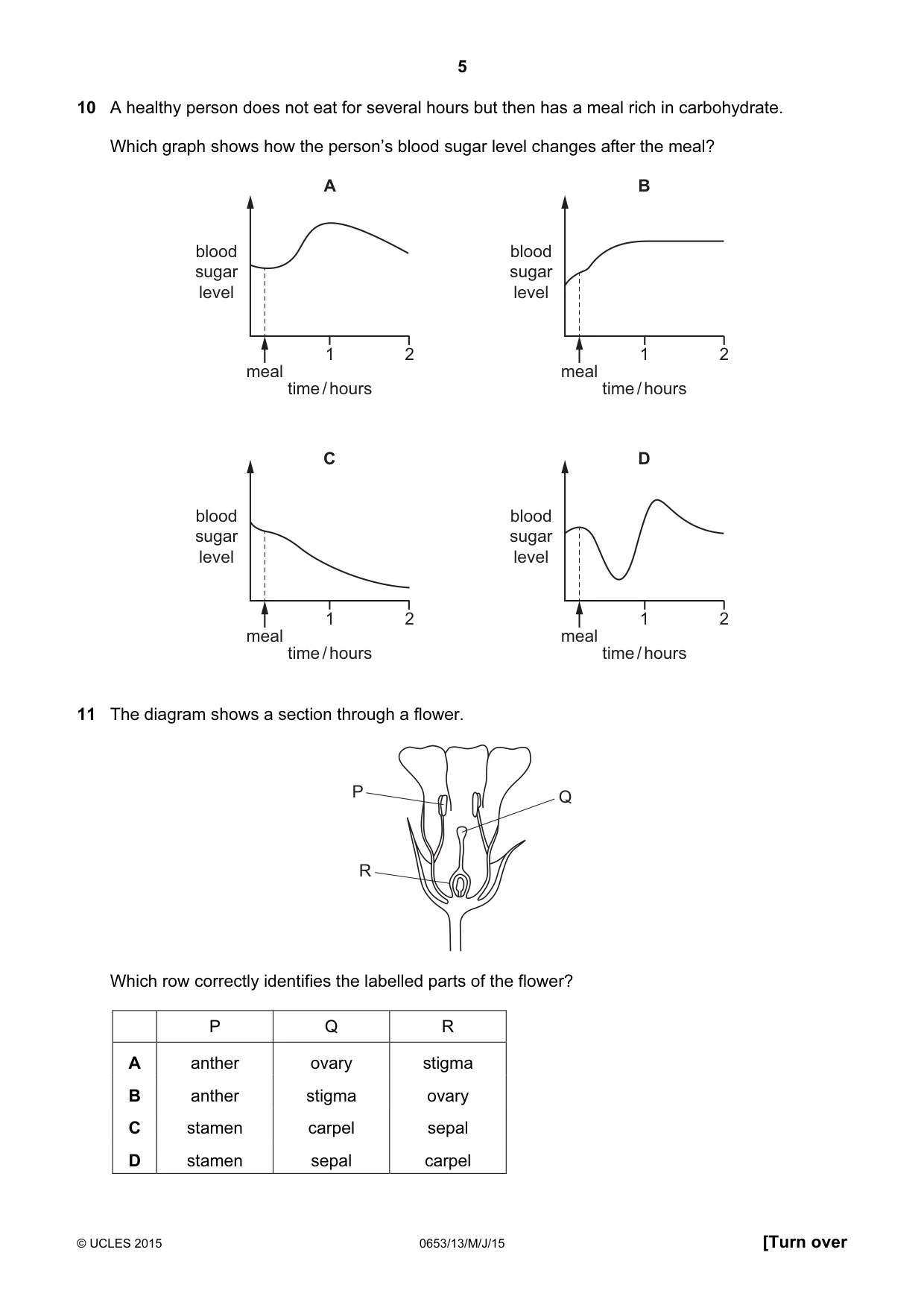 Cambridge IGCSE Science - Combined 0653 2015 May/June Paper 1 · Variant 3 question paper, page 5 of 16