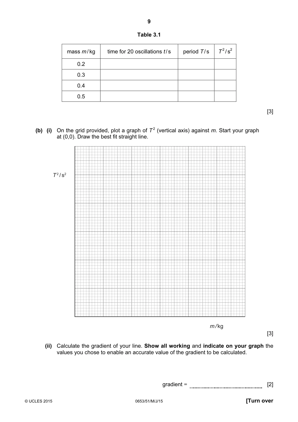 Cambridge IGCSE Science - Combined 0653 2015 May/June Paper 5 · Variant 1 question paper, page 9 of 12