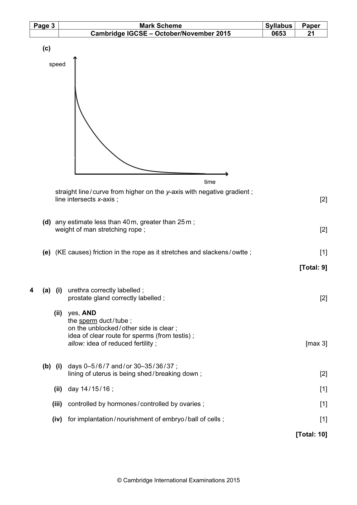 Mark scheme, page 3 of 7